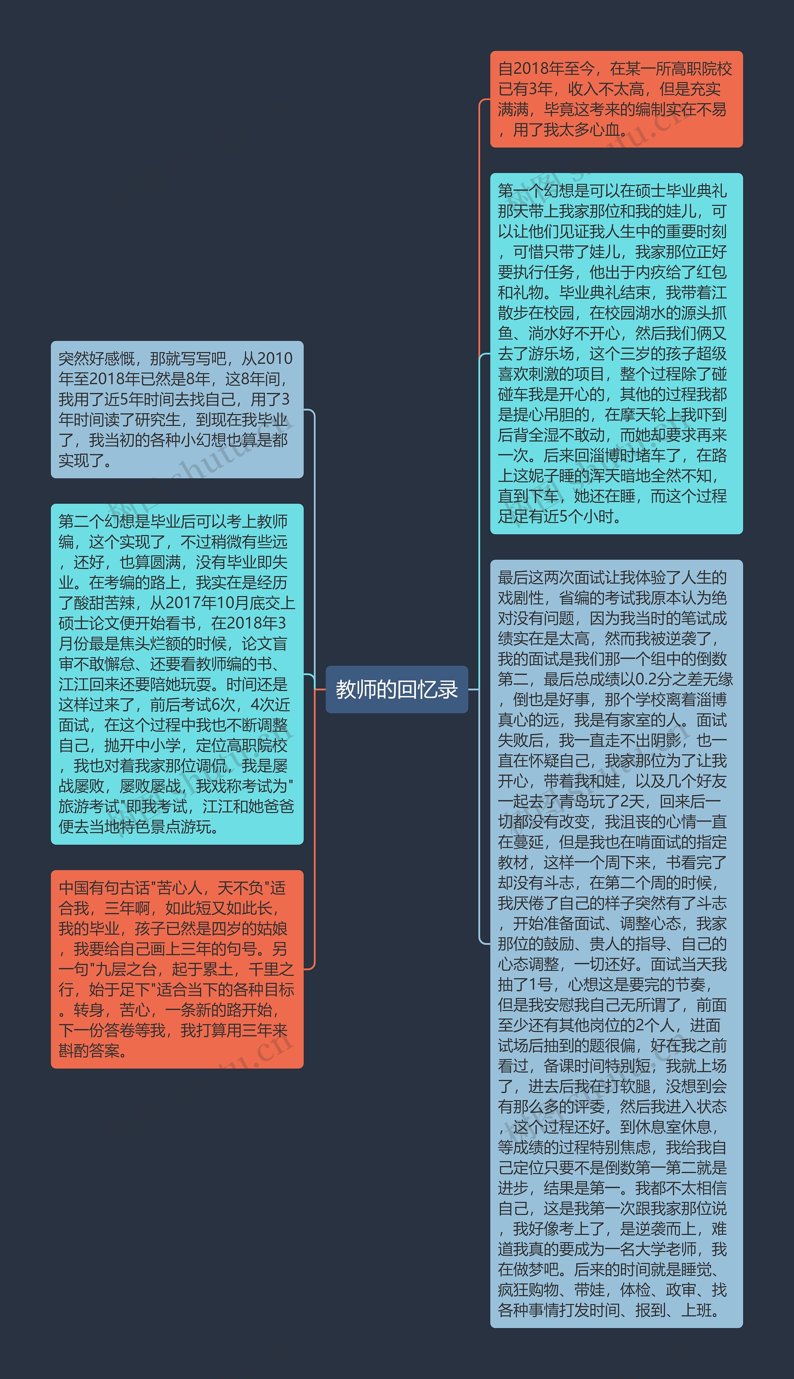 教师的回忆录