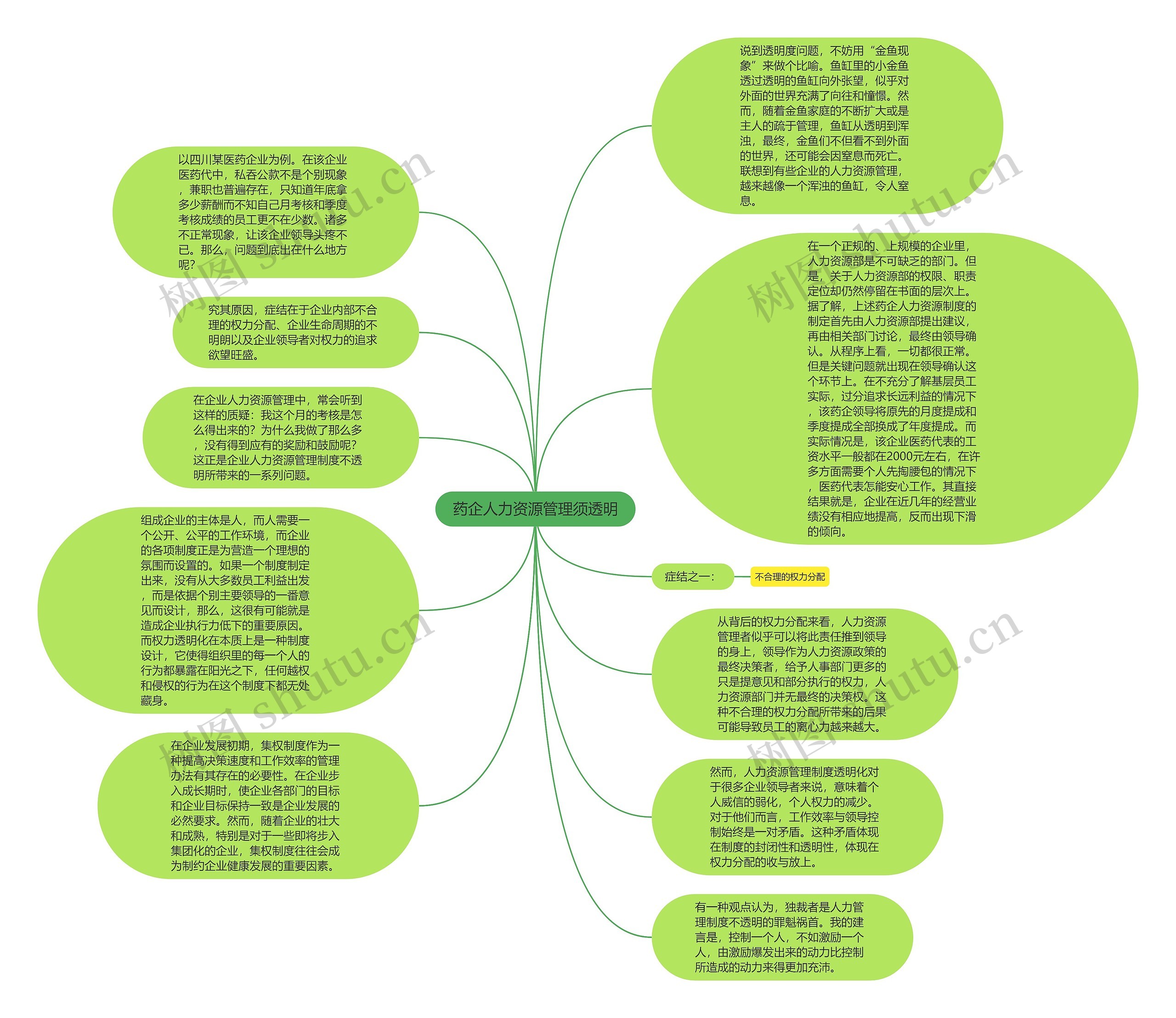 药企人力资源管理须透明