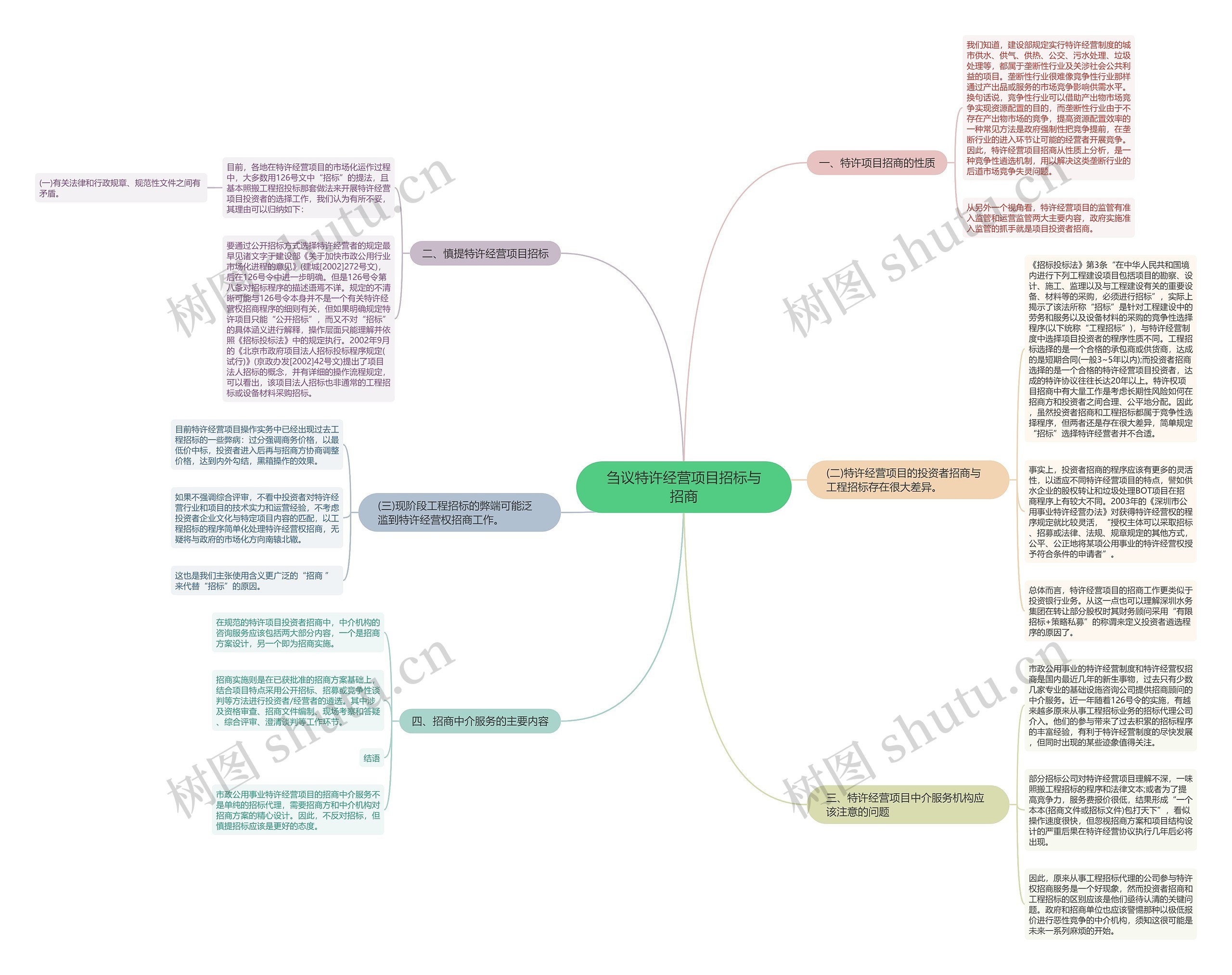刍议特许经营项目招标与招商 刍议特许经营项目招标与招商