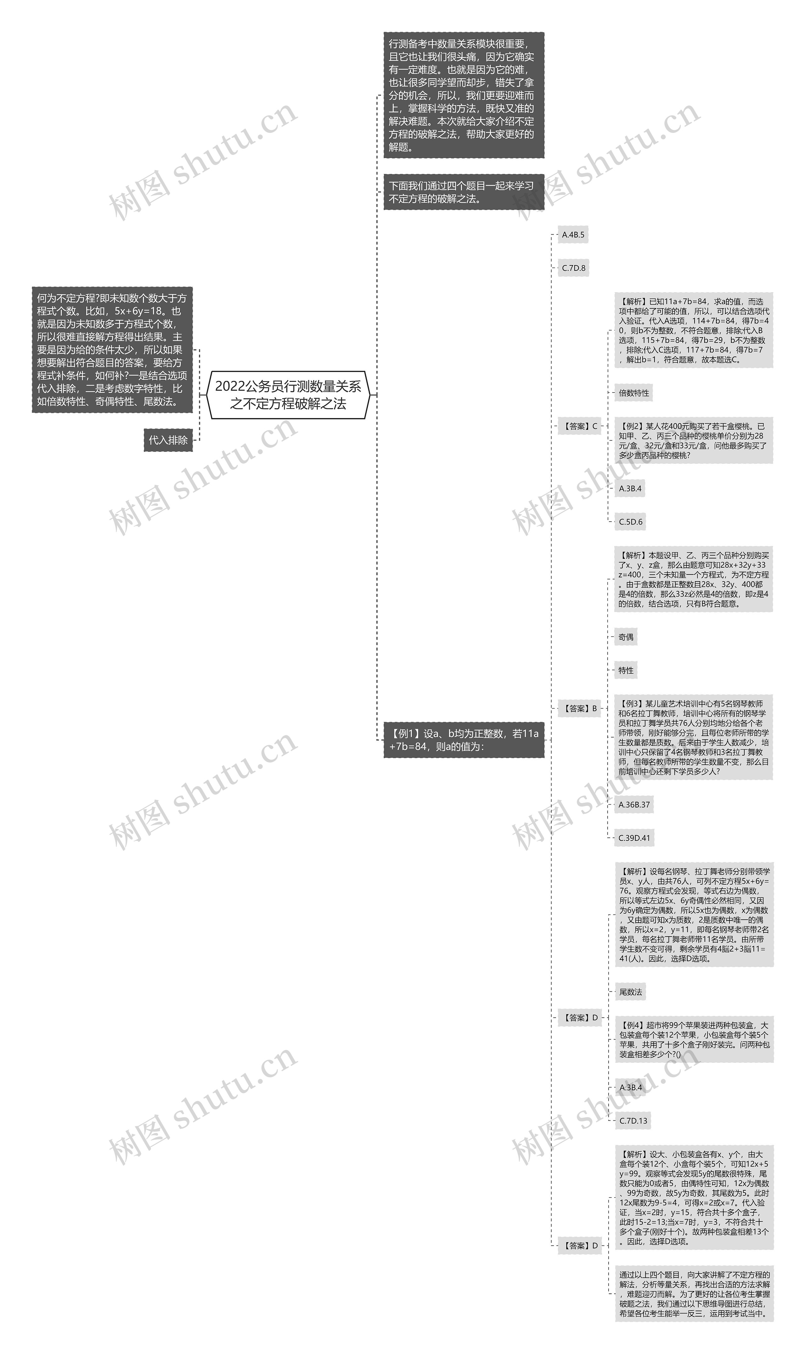 2022公务员行测数量关系之不定方程破解之法