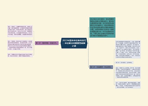  2023年国考申论备考技巧：申论解决问题题型破解之道