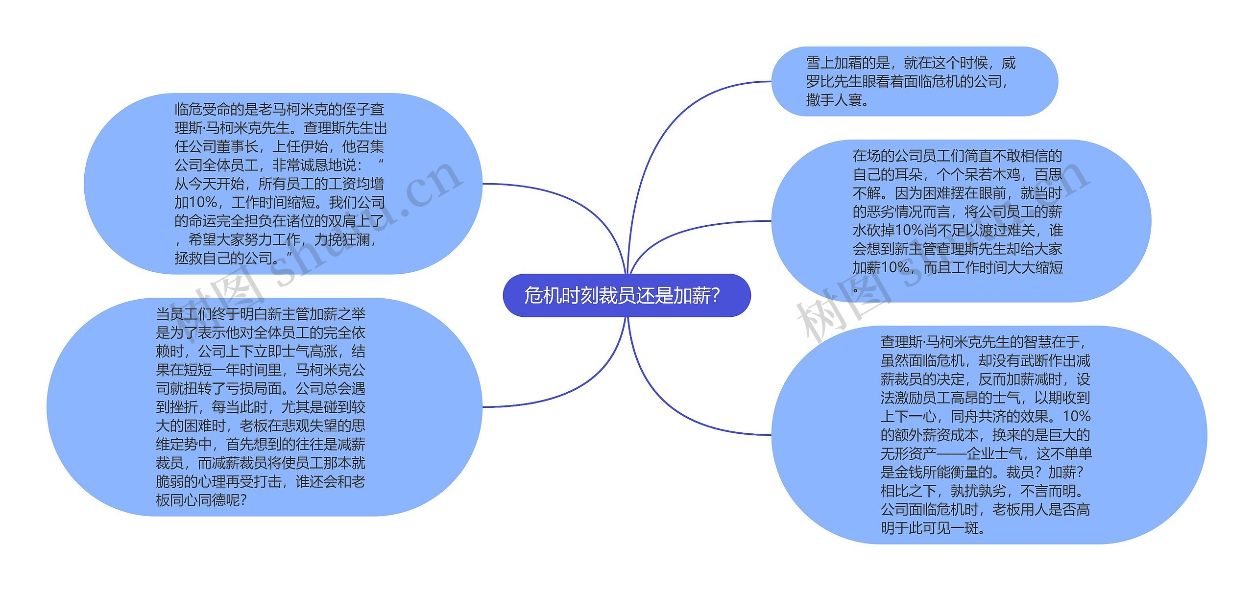 危机时刻裁员还是加薪？