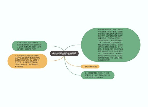 伤残等级与合同续签关系