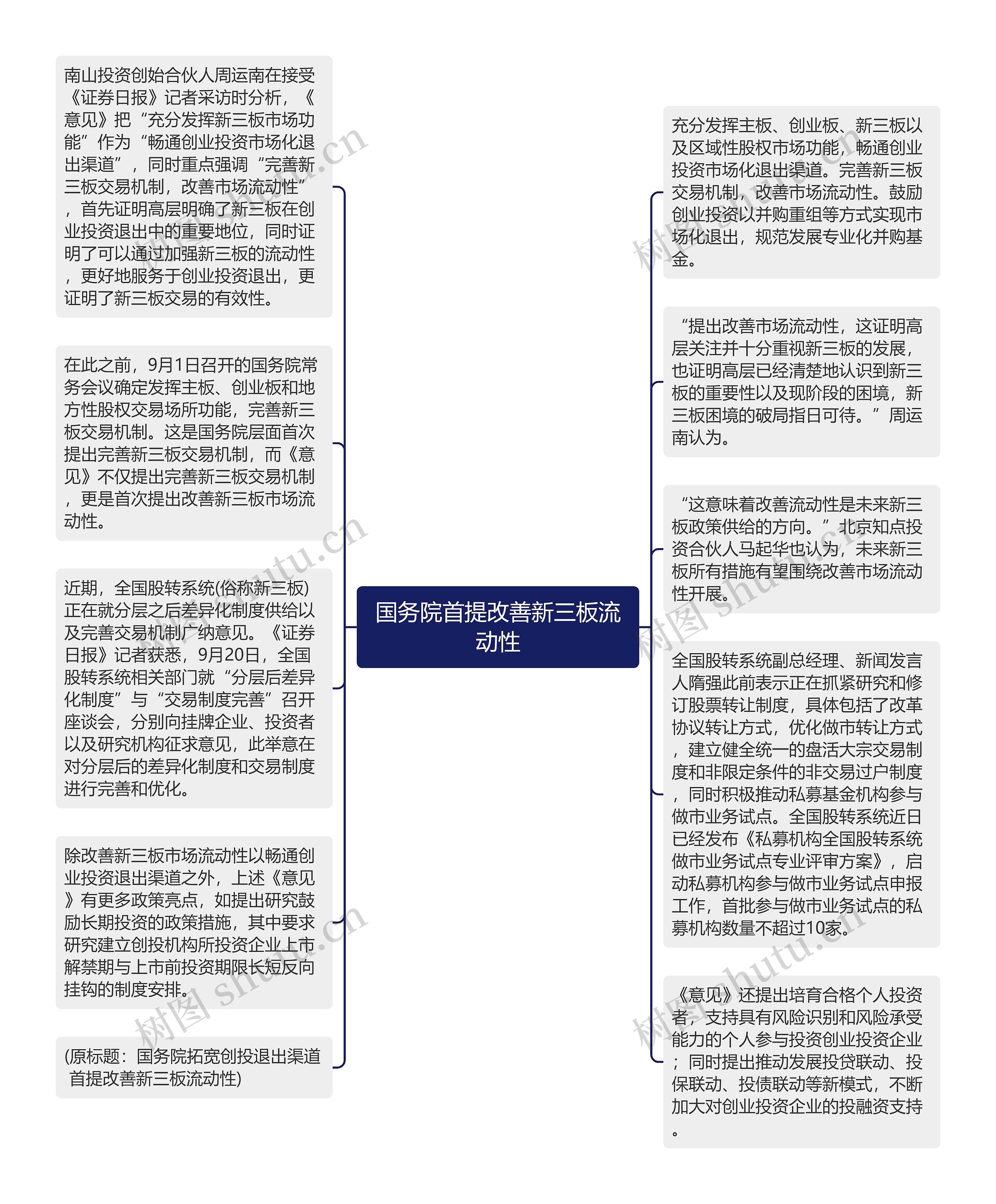 国务院首提改善新三板流动性