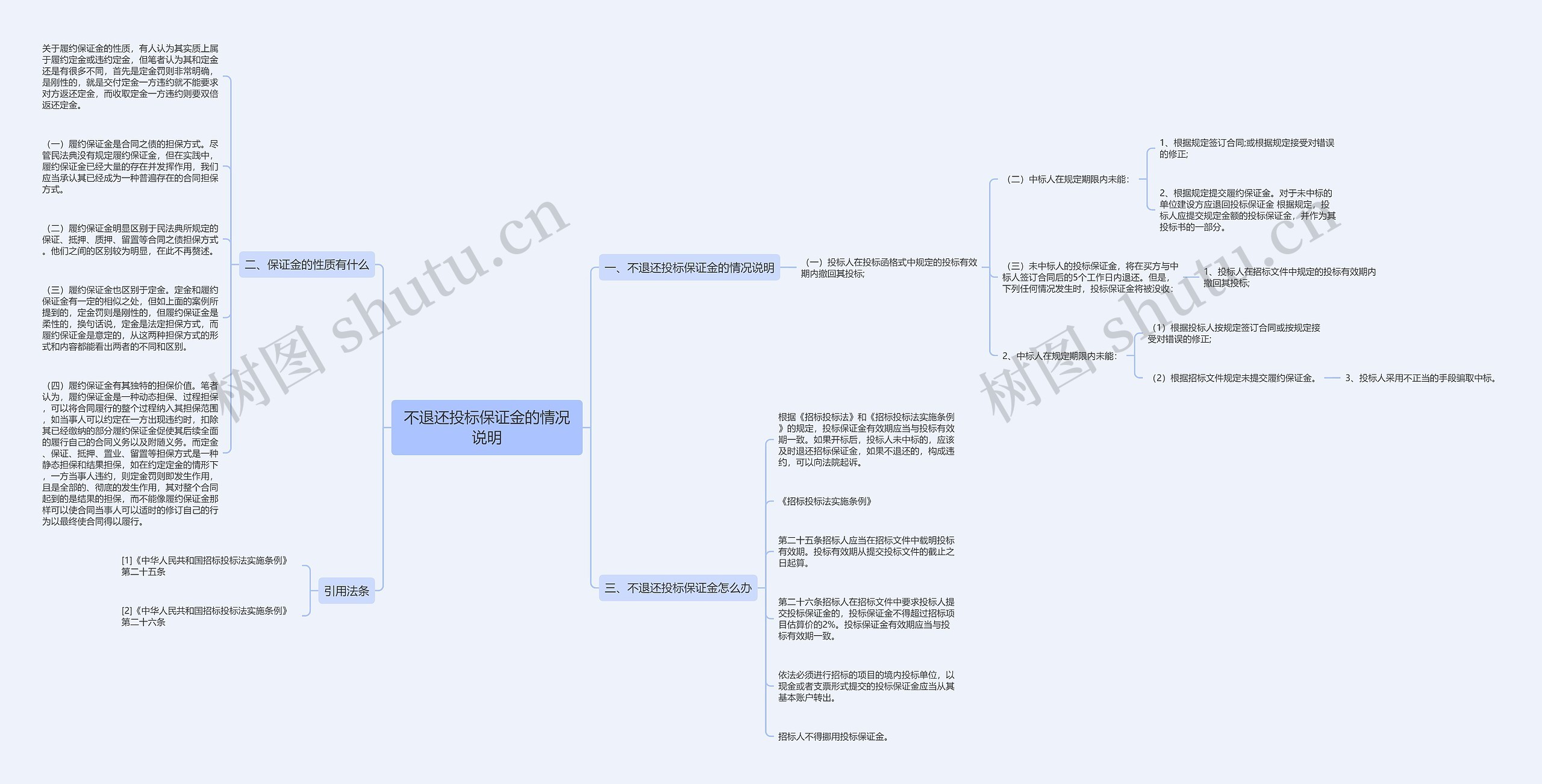 不退还投标保证金的情况说明思维导图