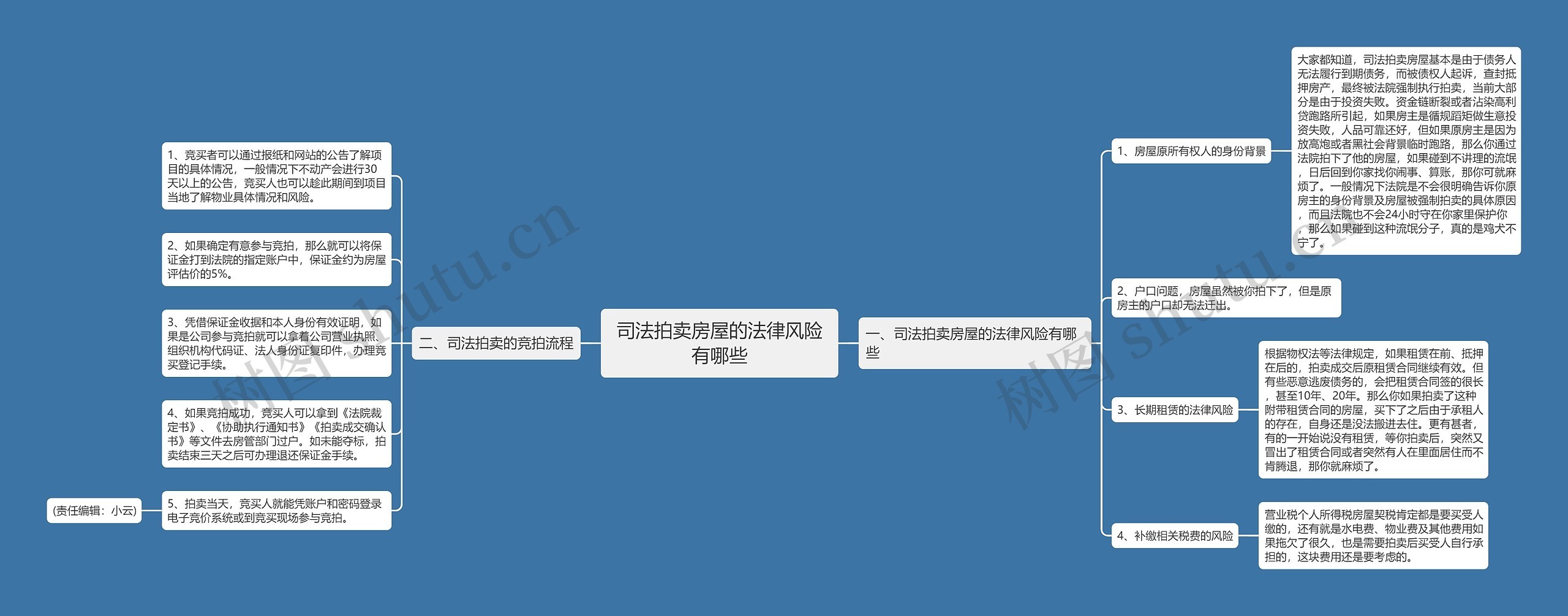 司法拍卖房屋的法律风险有哪些
