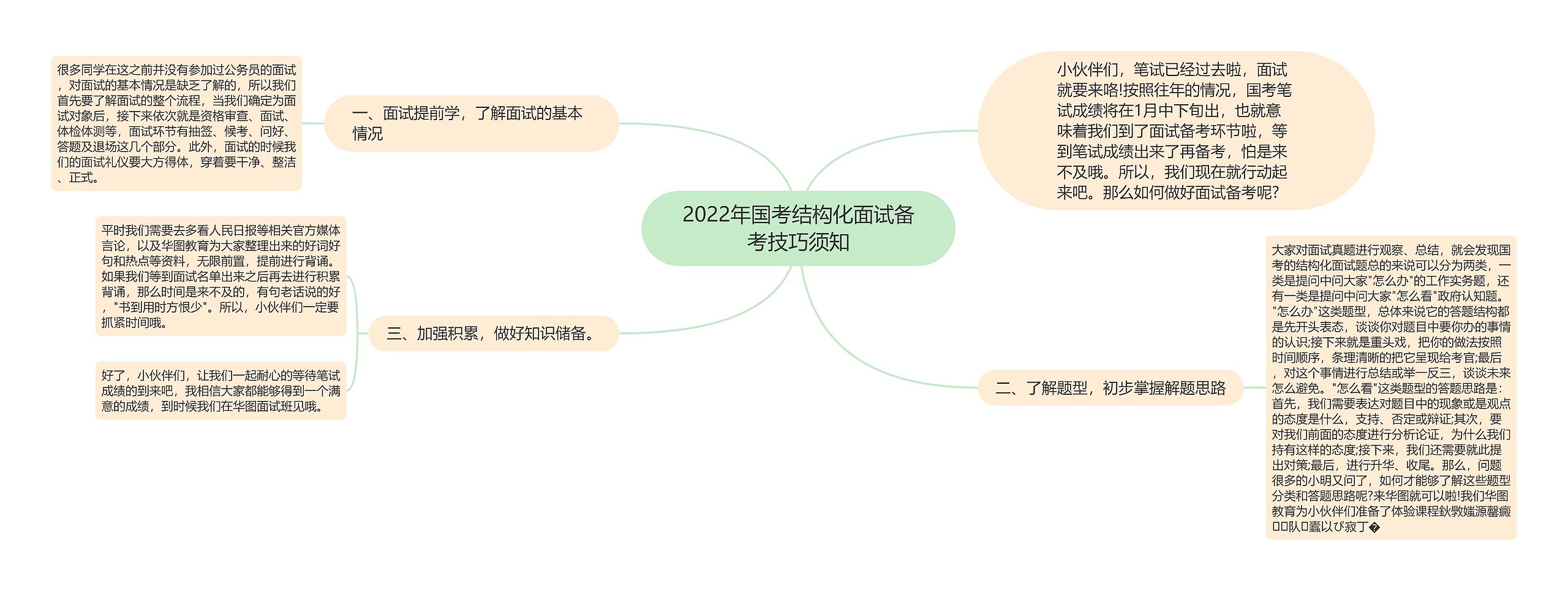 2022年国考结构化面试备考技巧须知