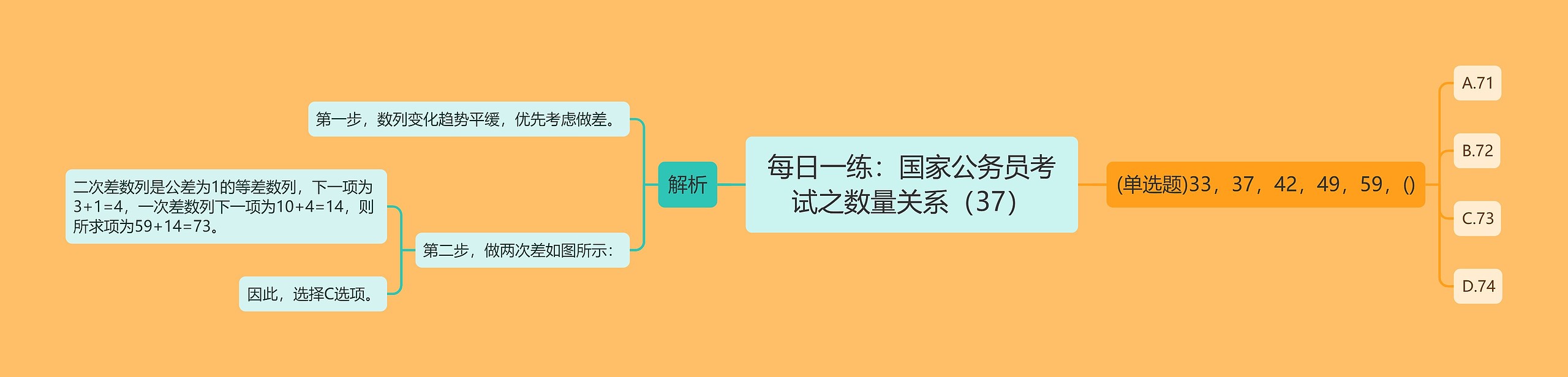 每日一练：国家公务员考试之数量关系（37）