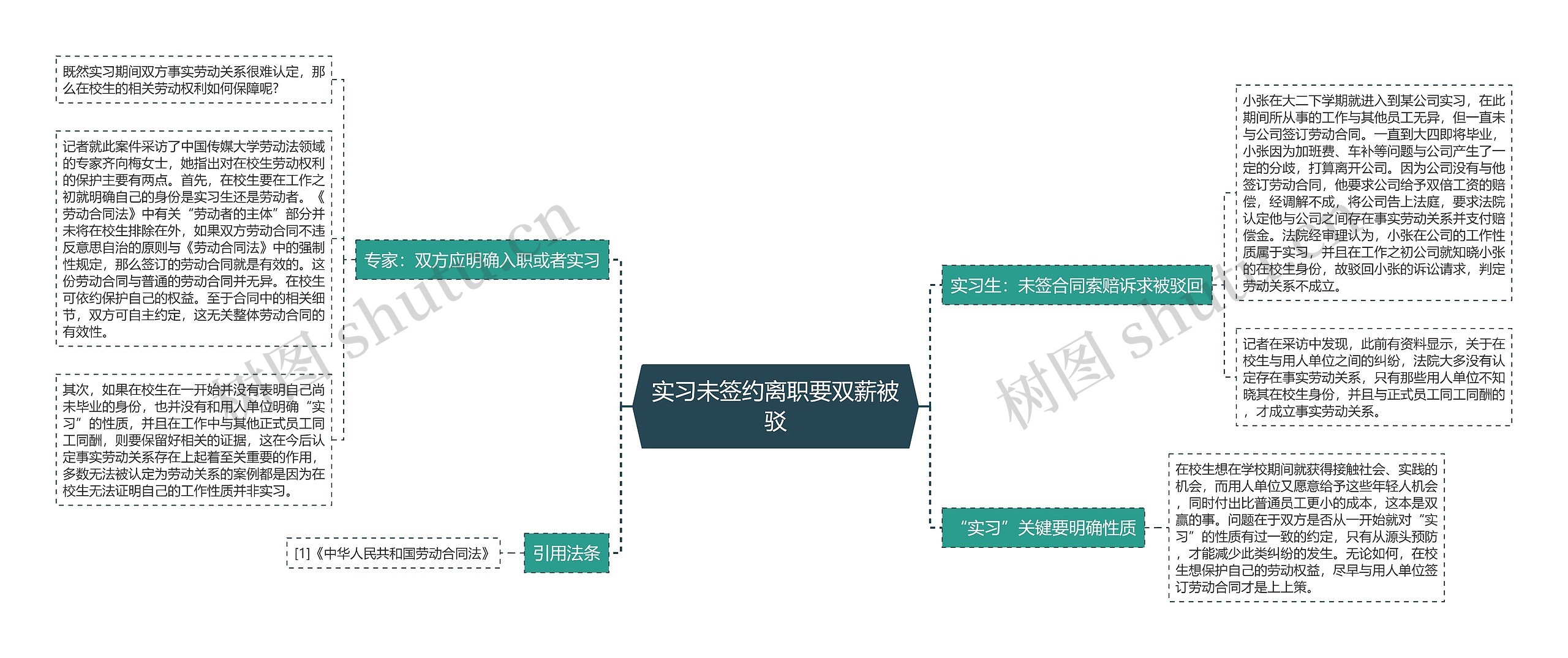 实习未签约离职要双薪被驳
