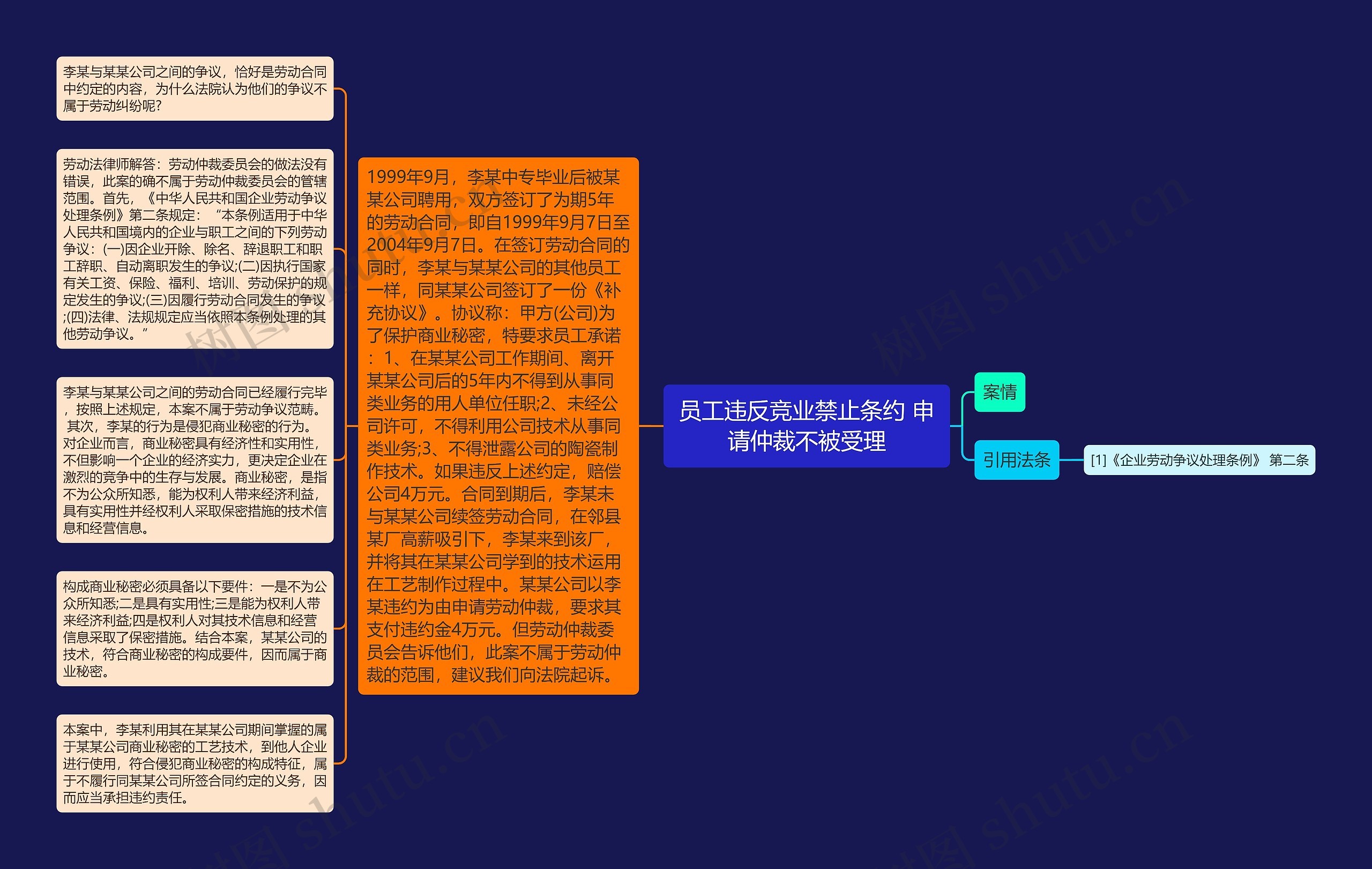 员工违反竞业禁止条约 申请仲裁不被受理思维导图