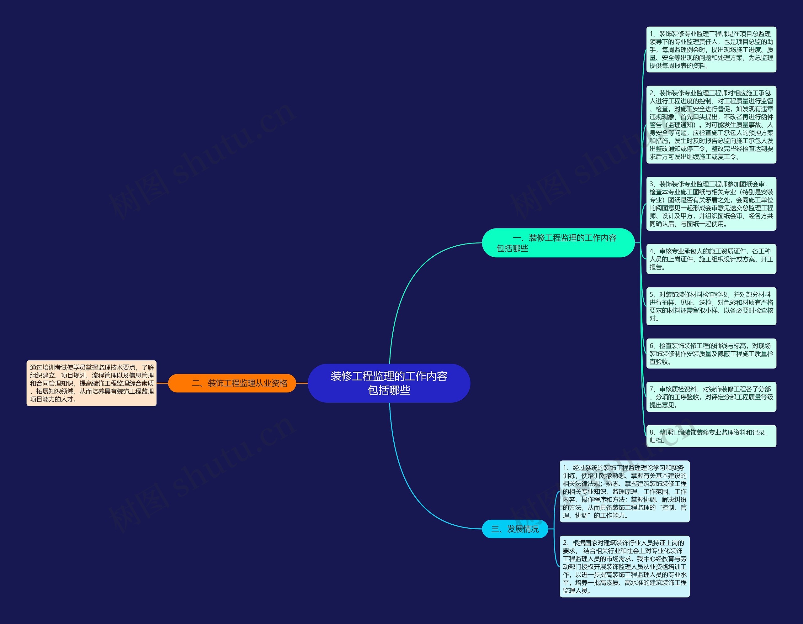 装修工程监理的工作内容包括哪些思维导图