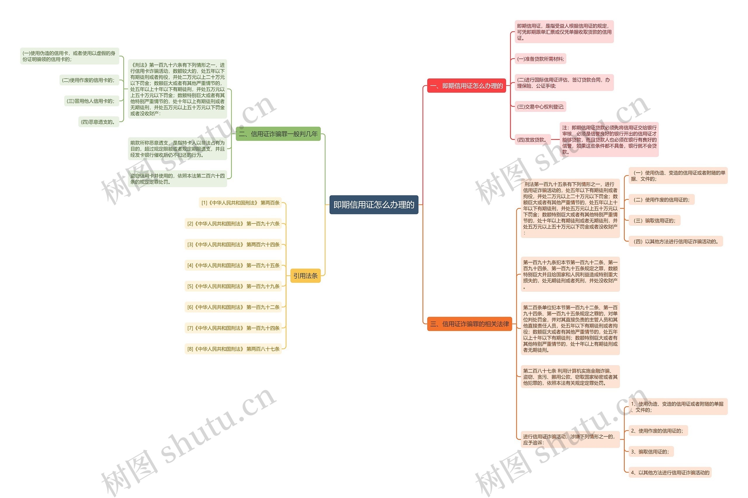 即期信用证怎么办理的 即期信用证怎么办理的