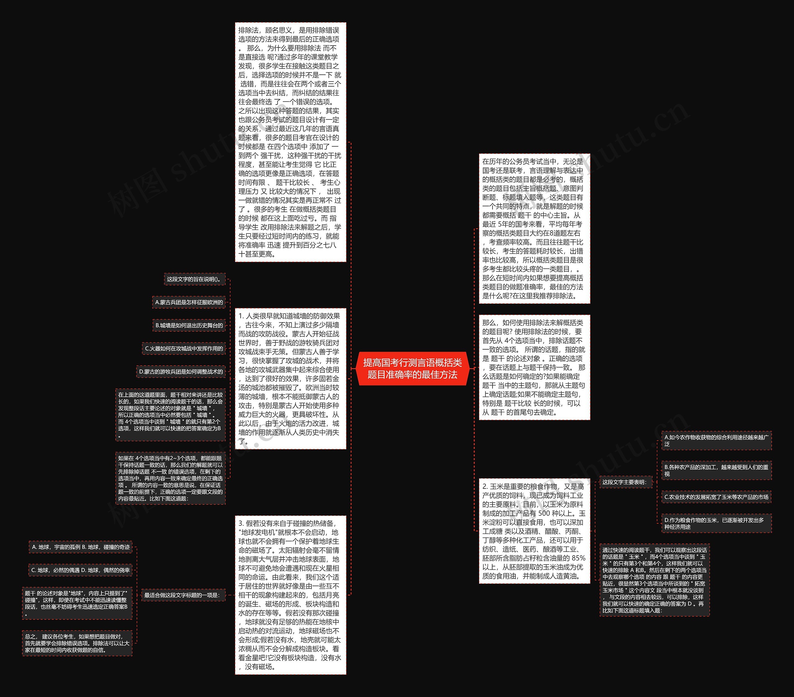 提高国考行测言语概括类题目准确率的最佳方法思维导图