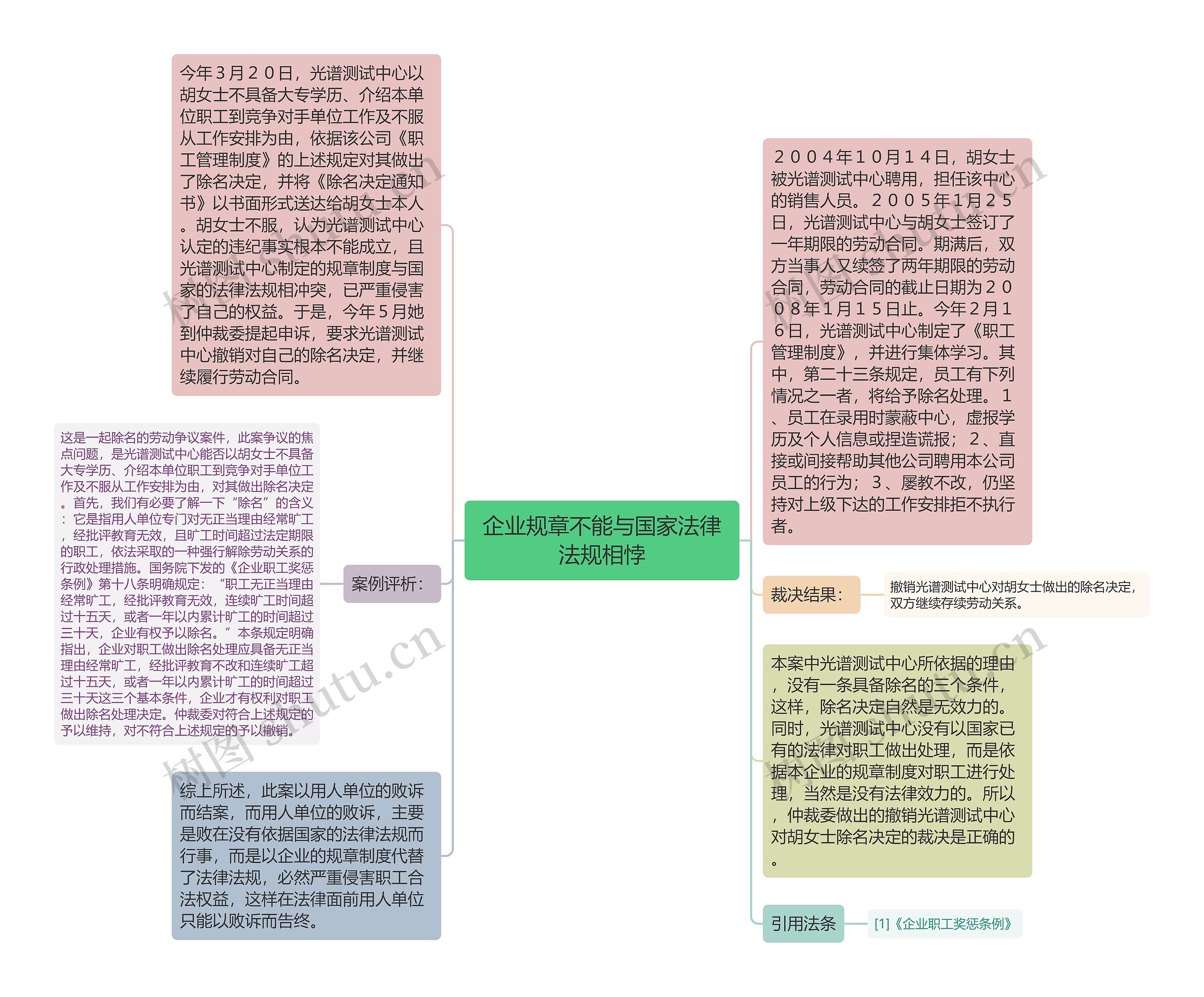 企业规章不能与国家法律法规相悖