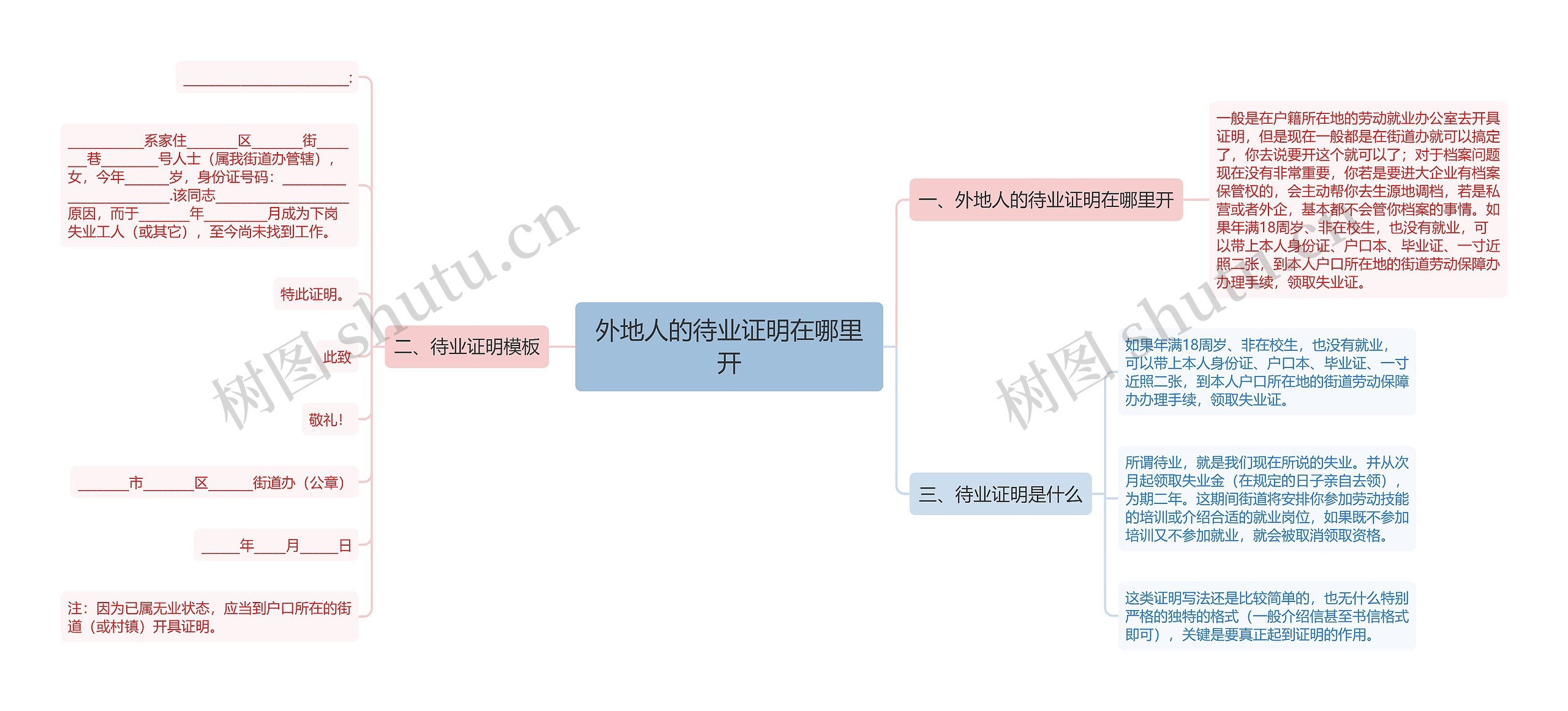 外地人的待业证明在哪里开思维导图