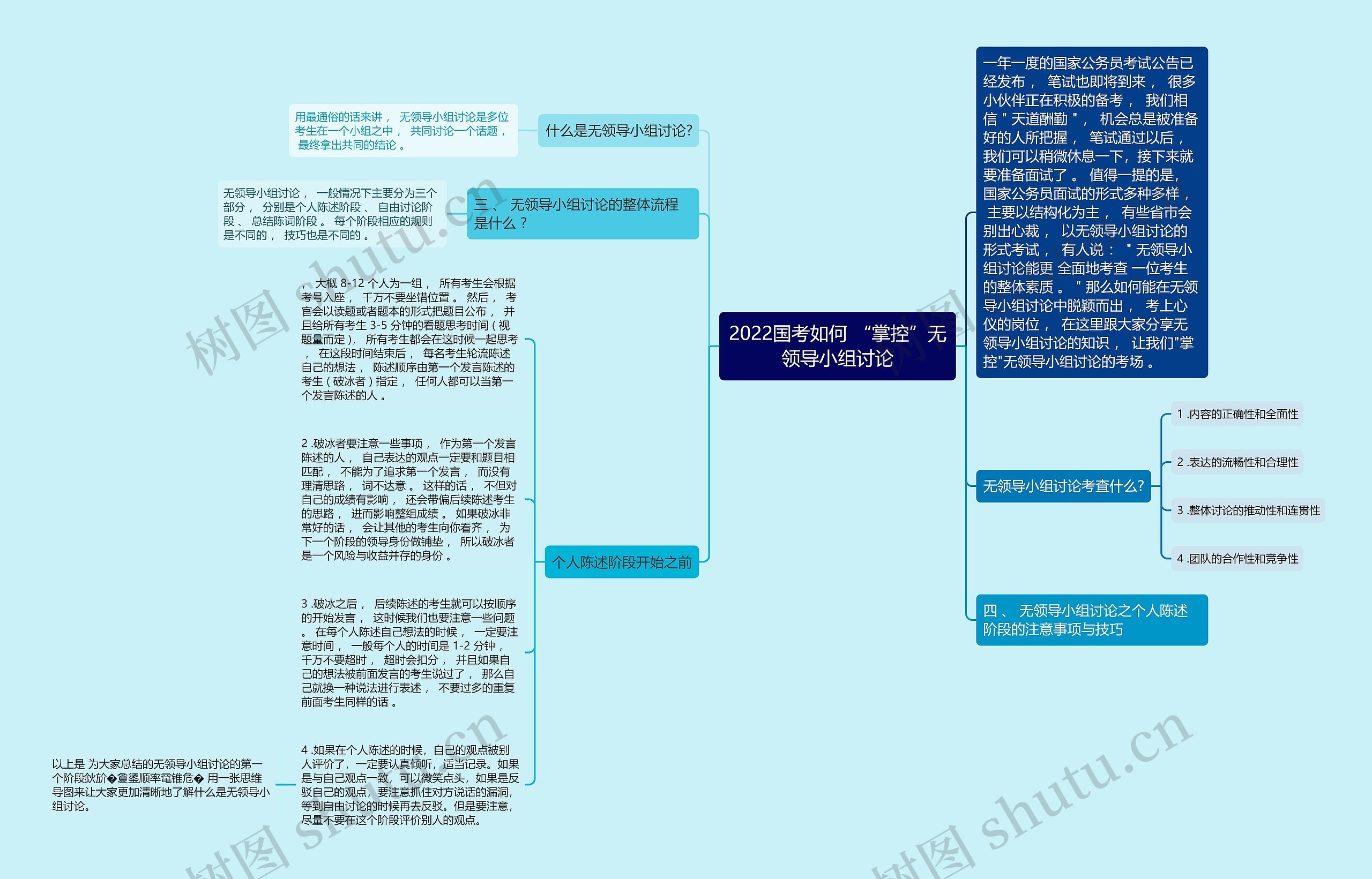 2022国考如何 “掌控”无领导小组讨论