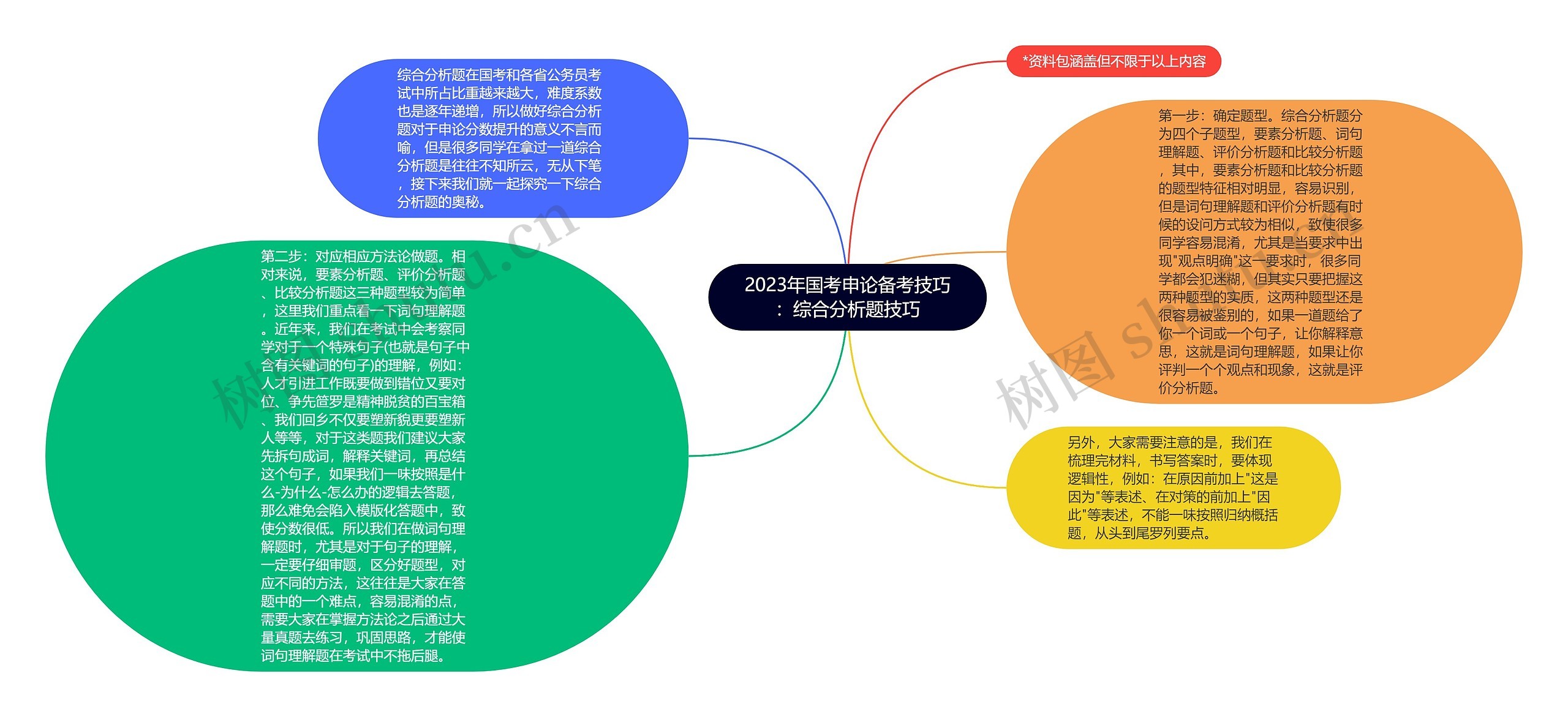 2023年国考申论备考技巧：综合分析题技巧