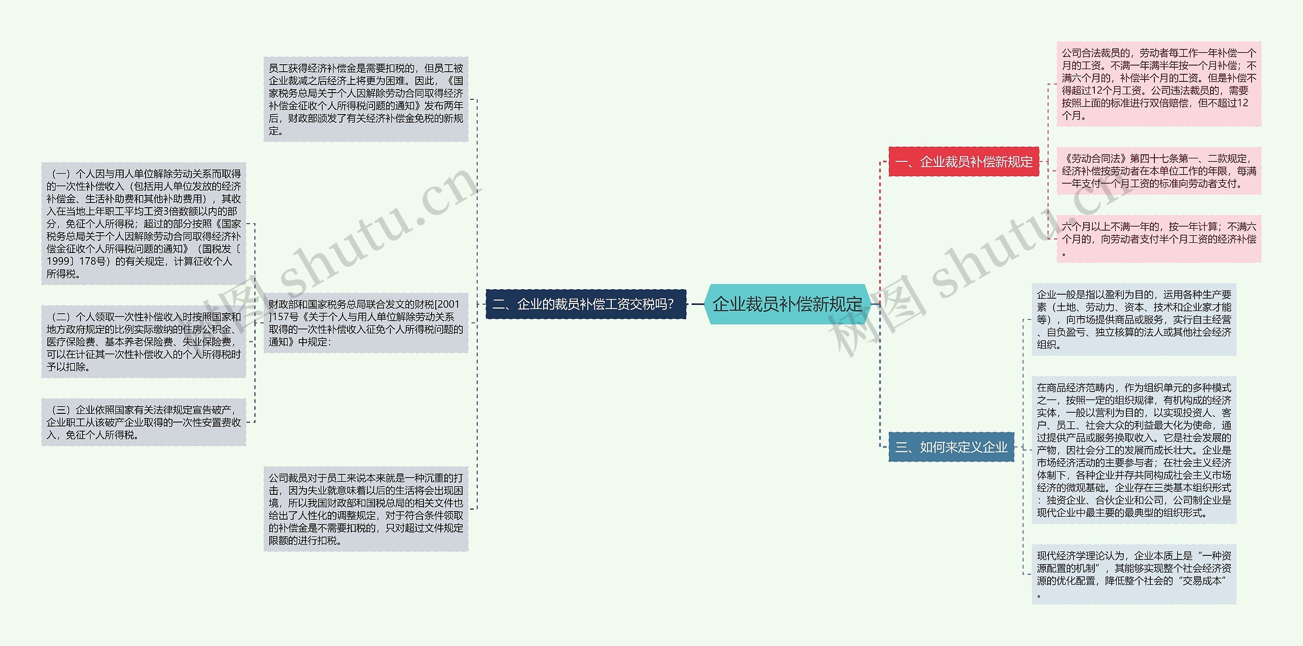 企业裁员补偿新规定