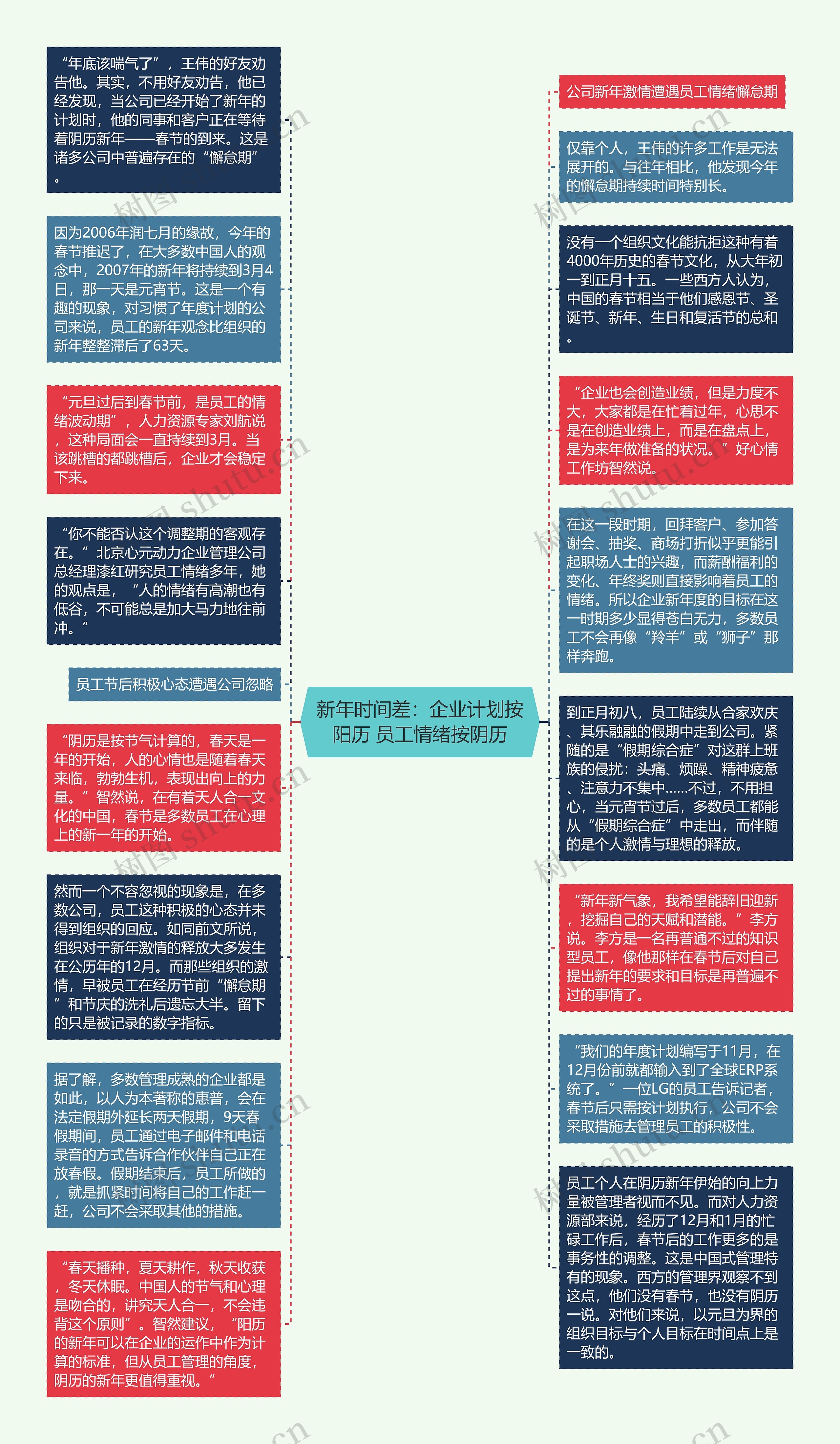 新年时间差：企业计划按阳历 员工情绪按阴历思维导图