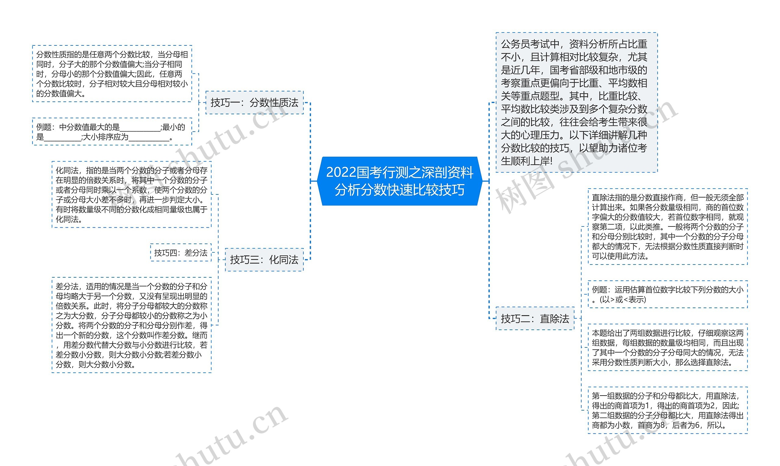 2022国考行测之深剖资料分析分数快速比较技巧 2022国考行测之深剖资料分析分数快速比较技巧