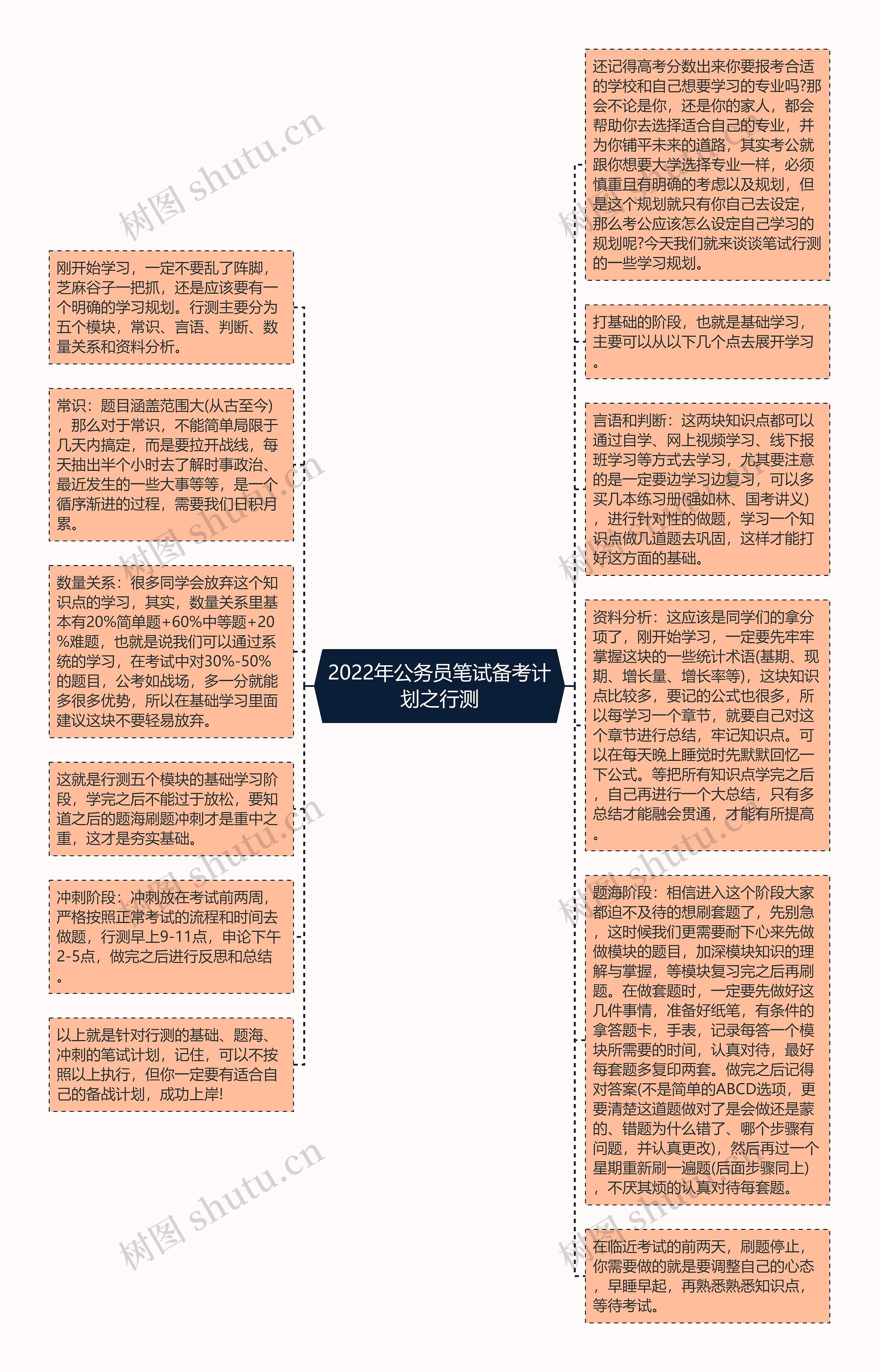 2022年公务员笔试备考计划之行测