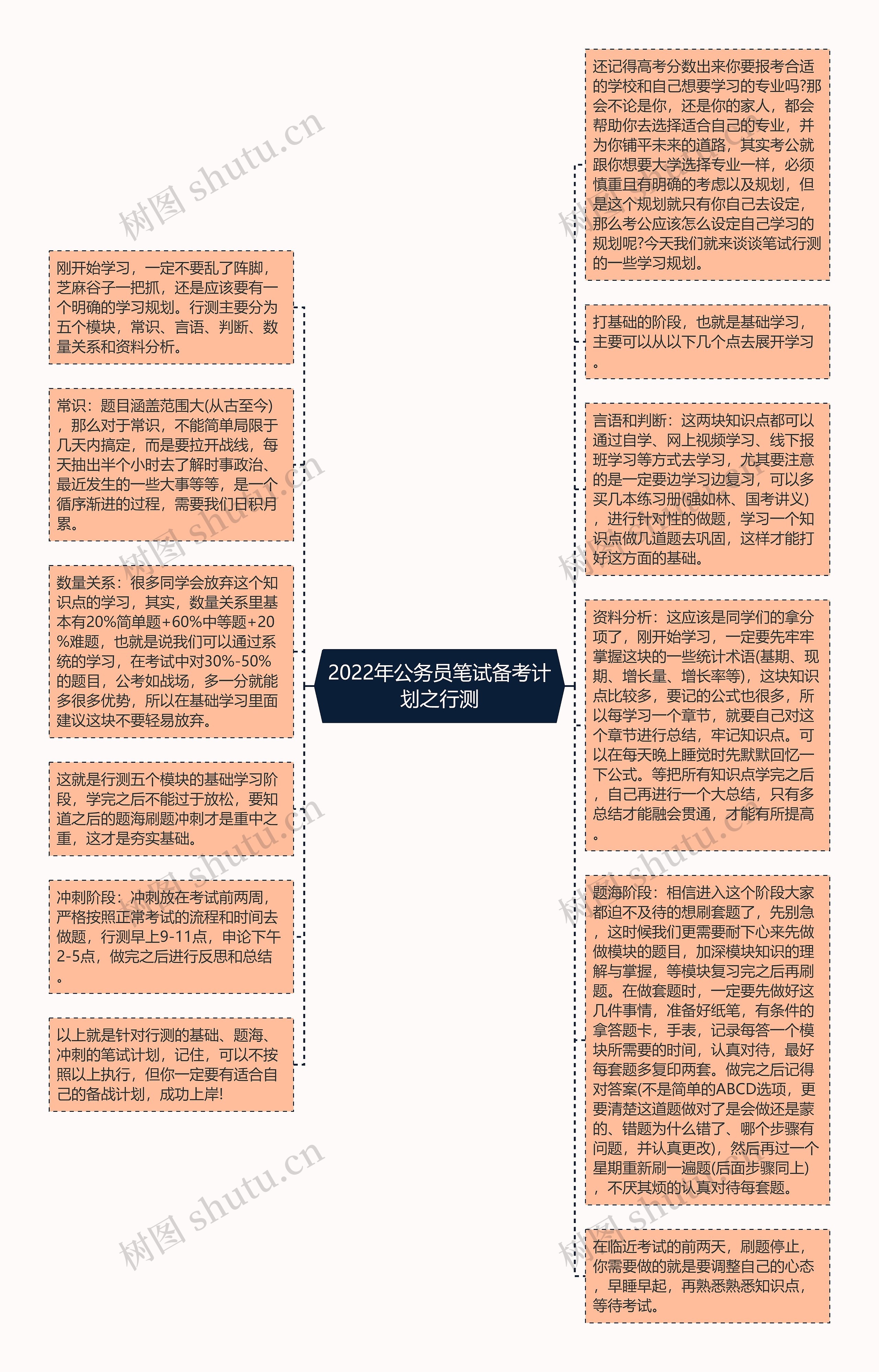 2022年公务员笔试备考计划之行测思维导图