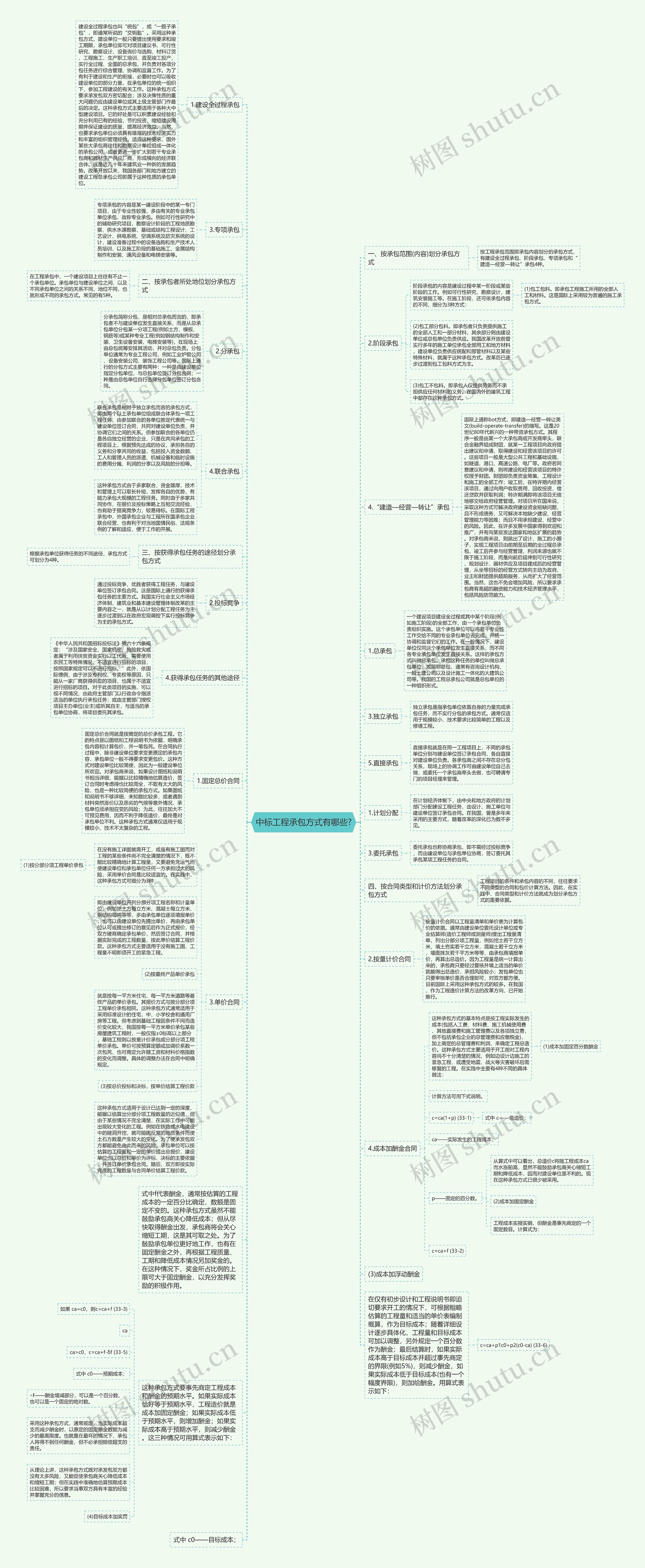 中标工程承包方式有哪些?思维导图