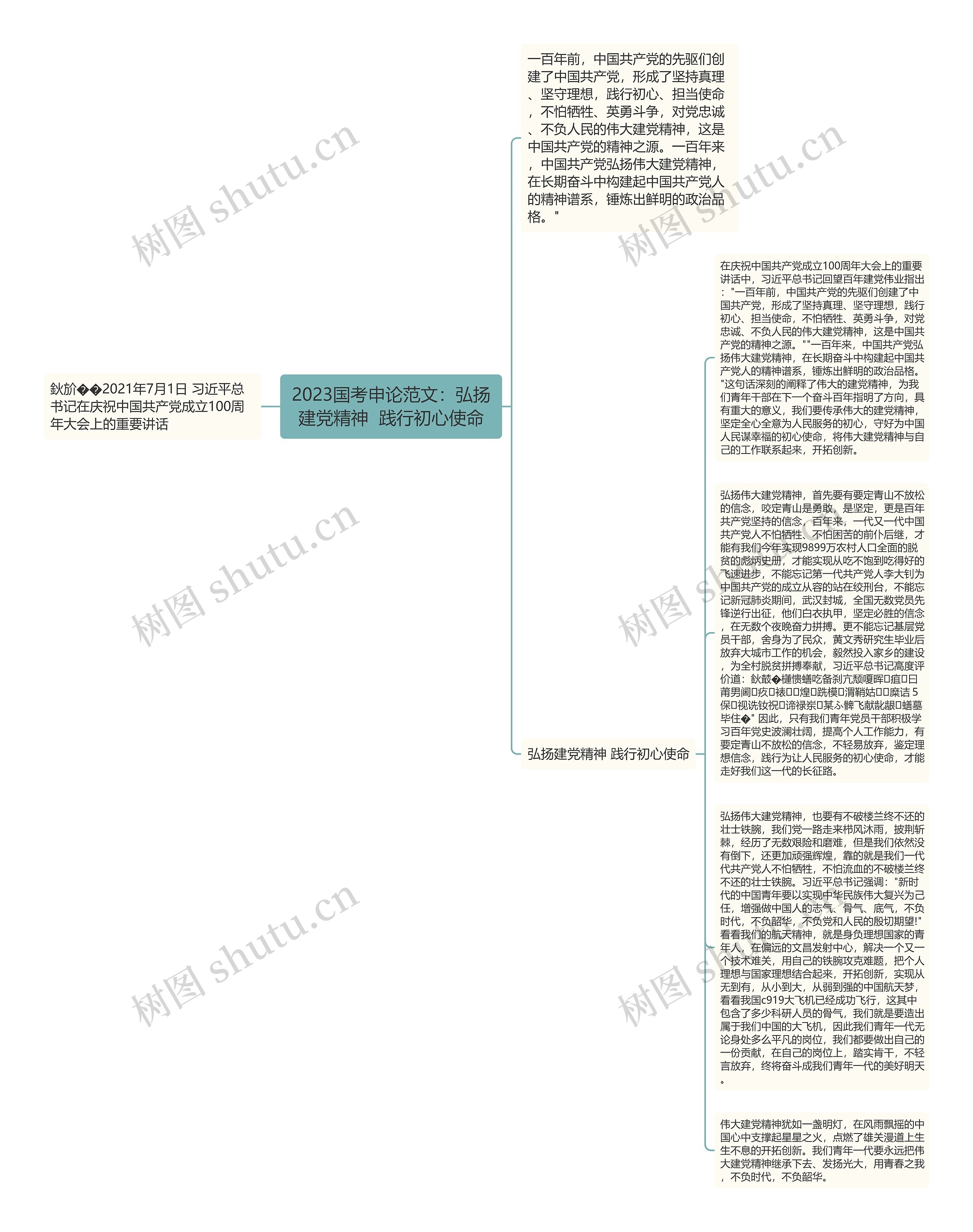 2023国考申论范文：弘扬建党精神  践行初心使命