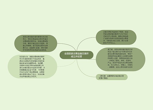 全国首家众筹金融交易所成立并运营