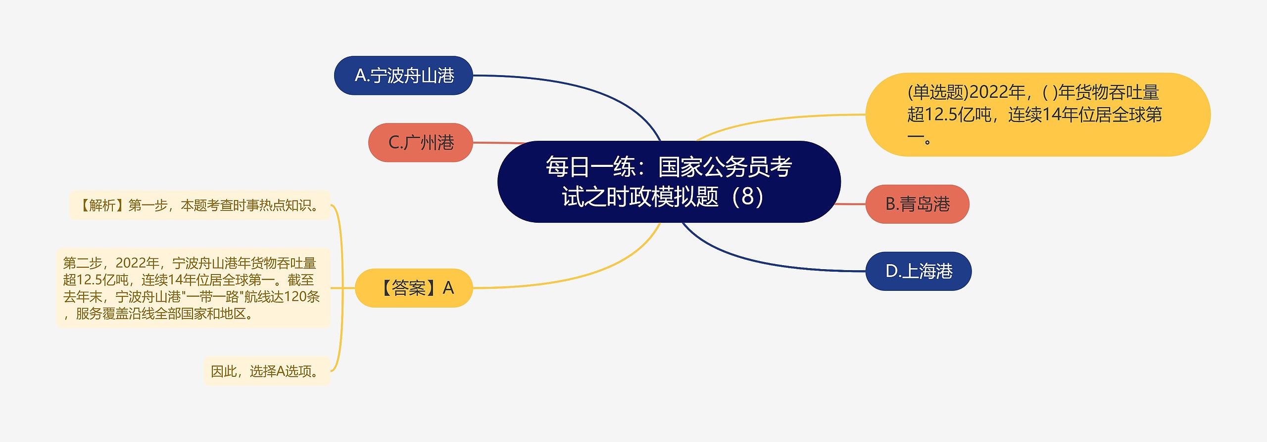 每日一练：国家公务员考试之时政模拟题（8）