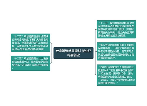 专家解读就业规划 就业还得靠创业