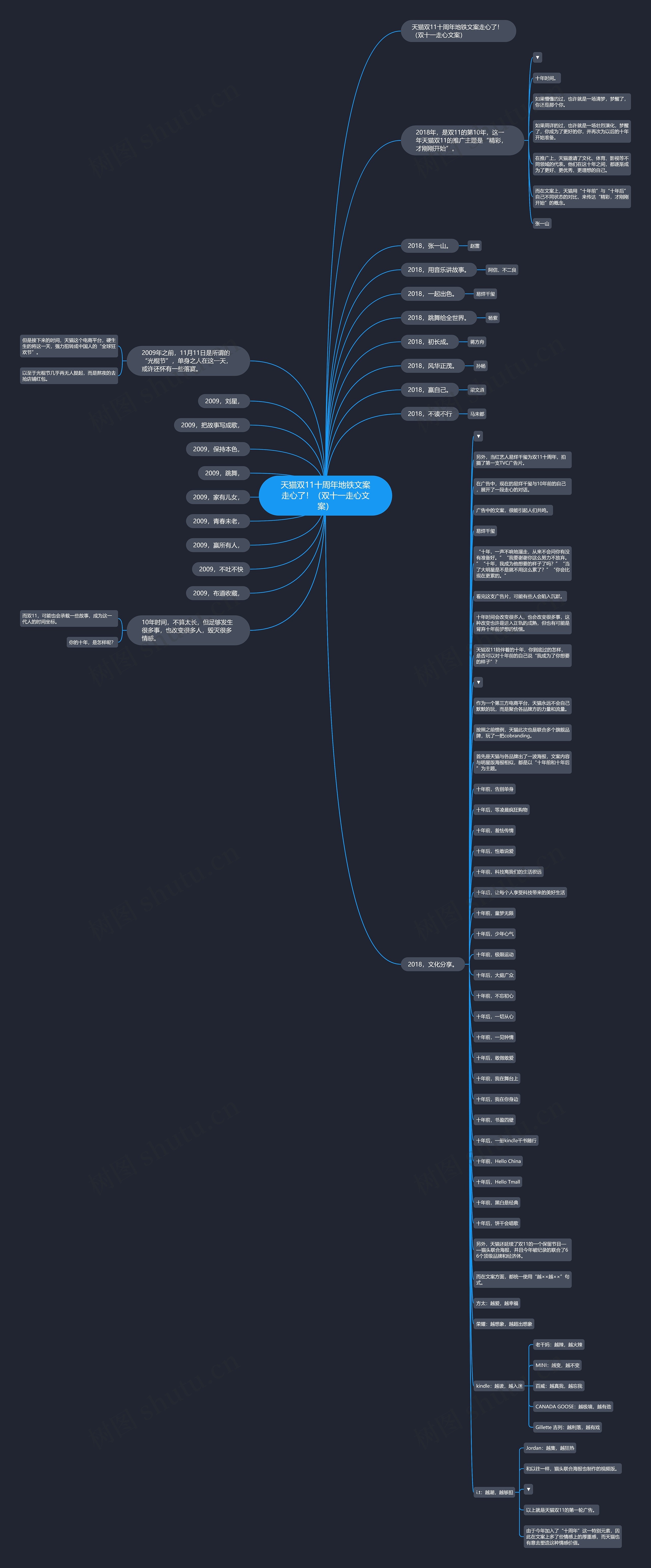 天猫双11十周年地铁文案走心了!(双十一走心文案) 天猫双11十周年地铁文案走心了!(双十一走心文案)