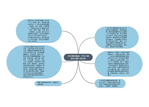 2022国考面试：学会人情练达巧解人际冲突