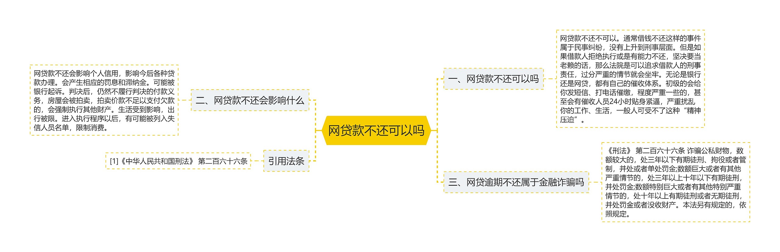 网贷款不还可以吗