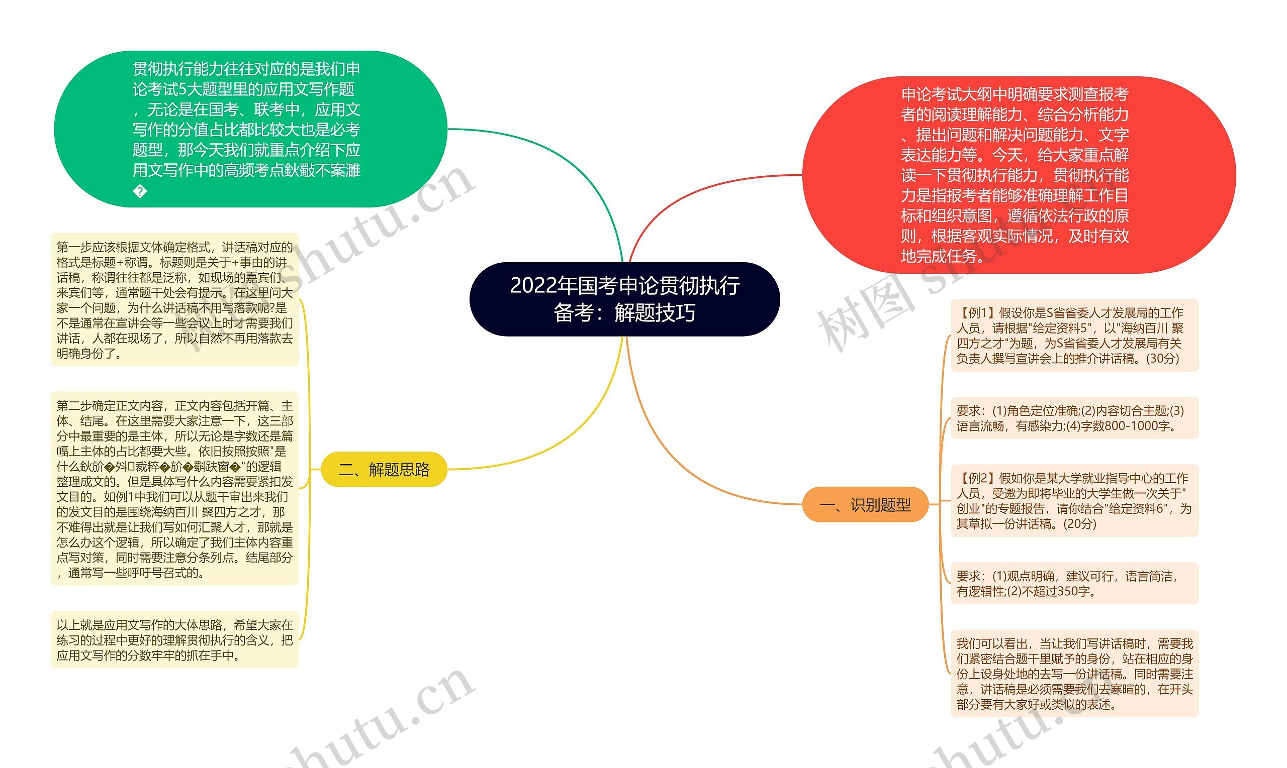 2022年国考申论贯彻执行备考：解题技巧