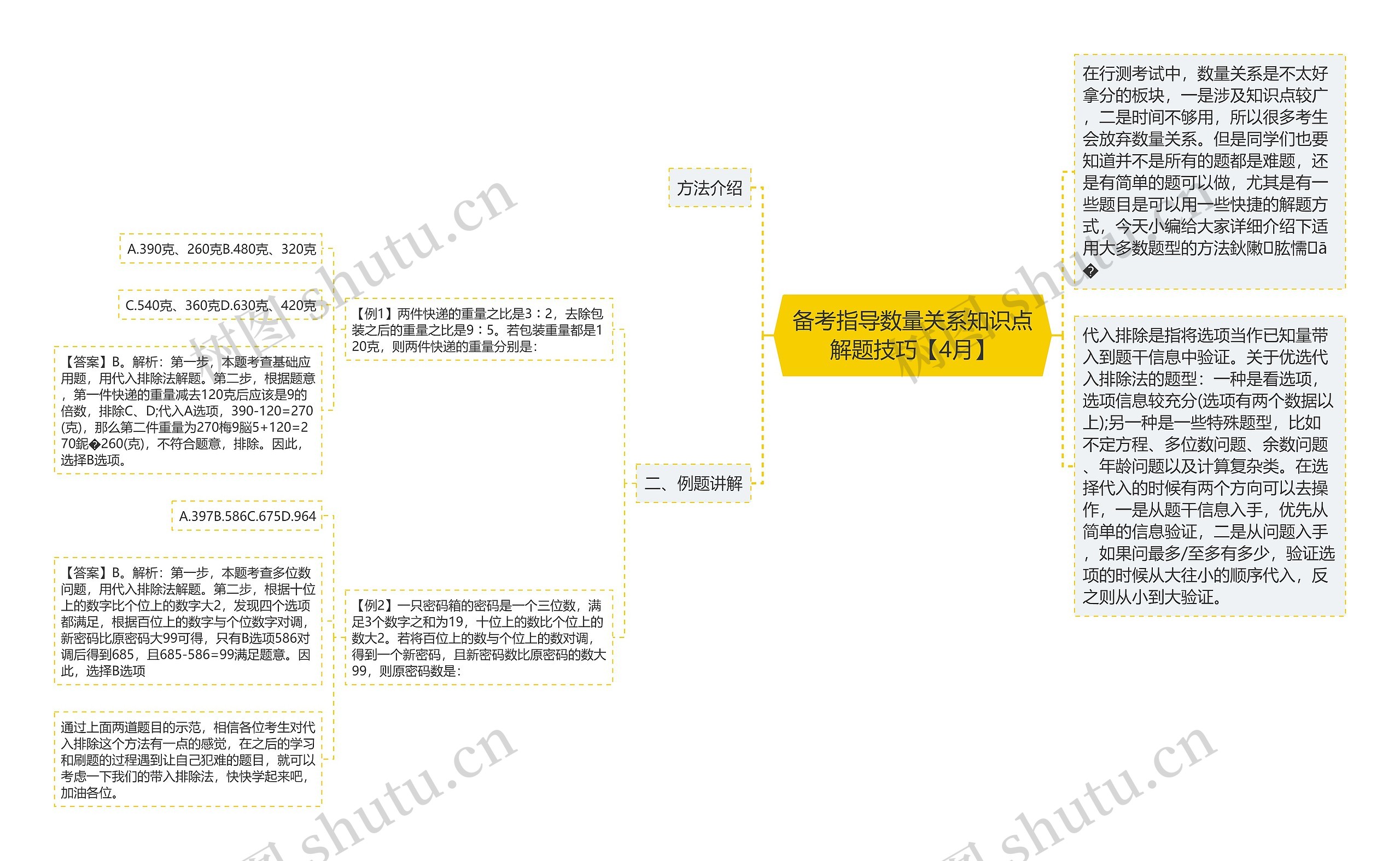 备考指导数量关系知识点解题技巧【4月】思维导图