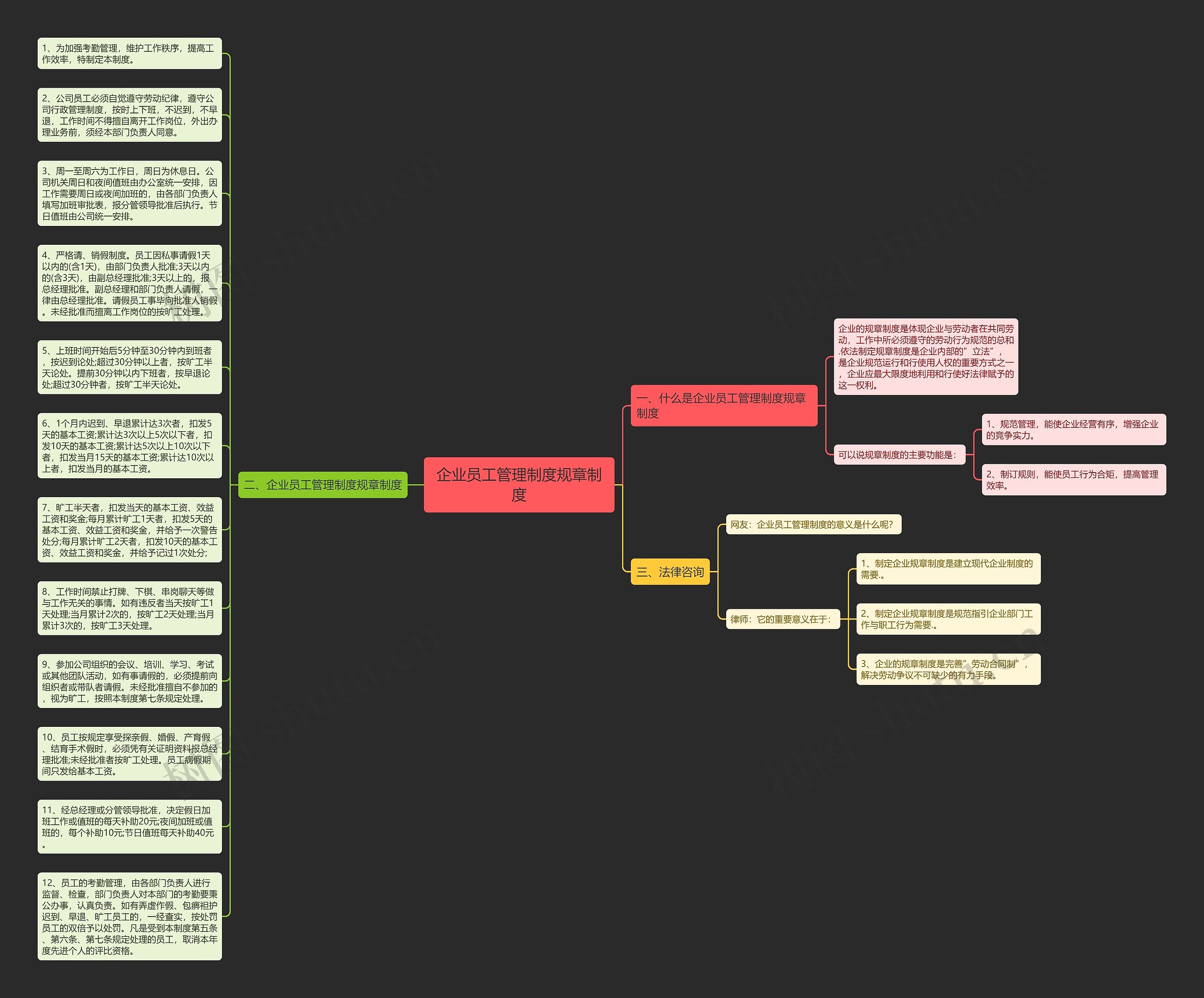 企业员工管理制度规章制度思维导图