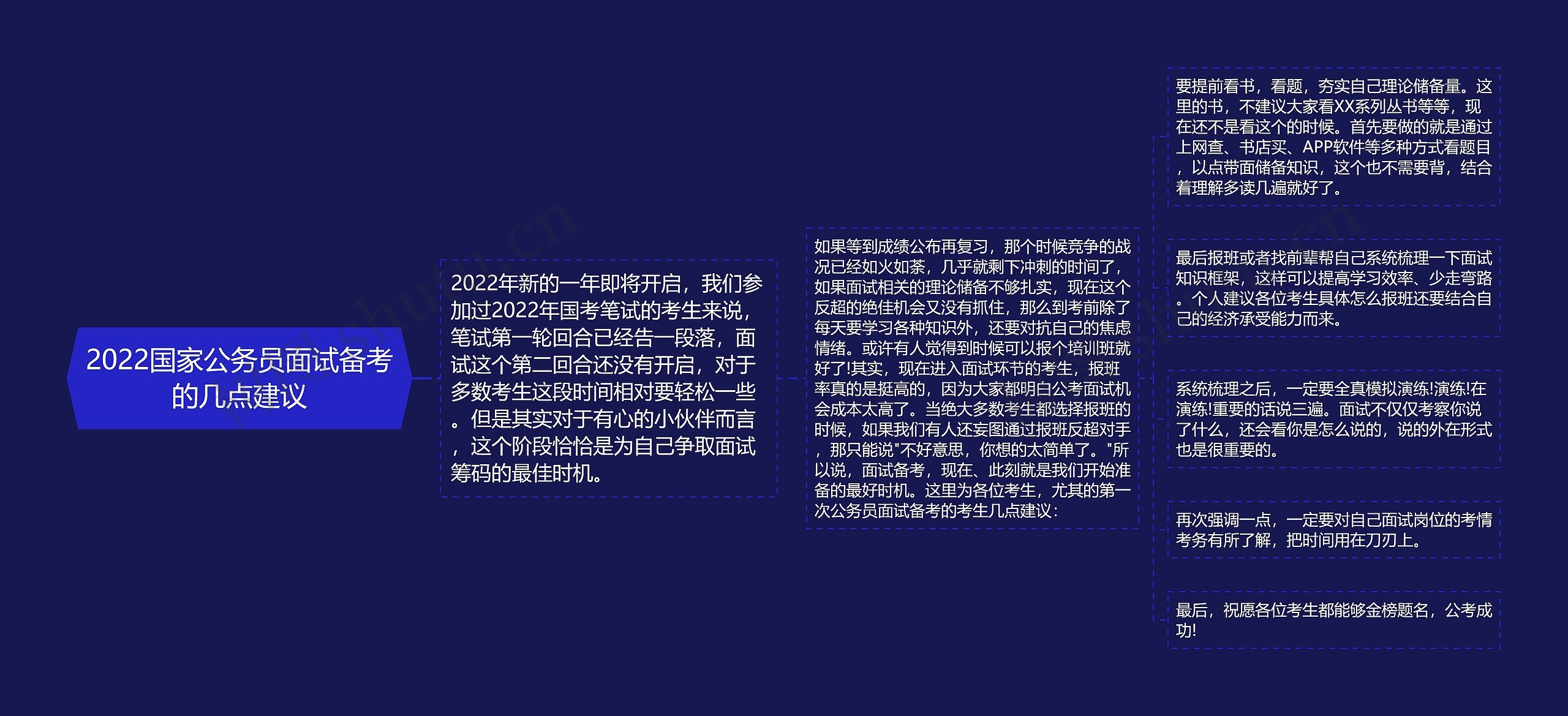 2022国家公务员面试备考的几点建议