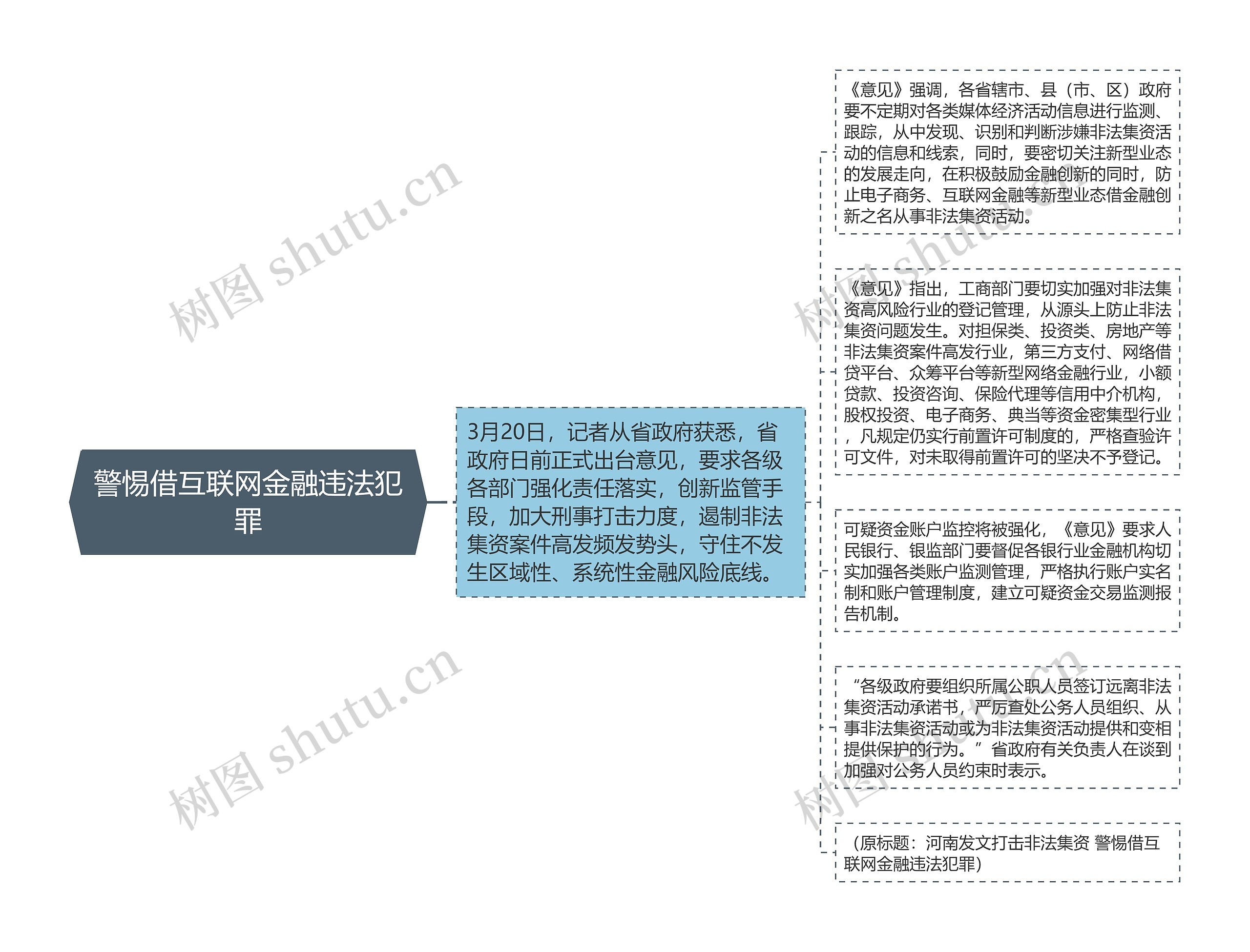 警惕借互联网金融违法犯罪