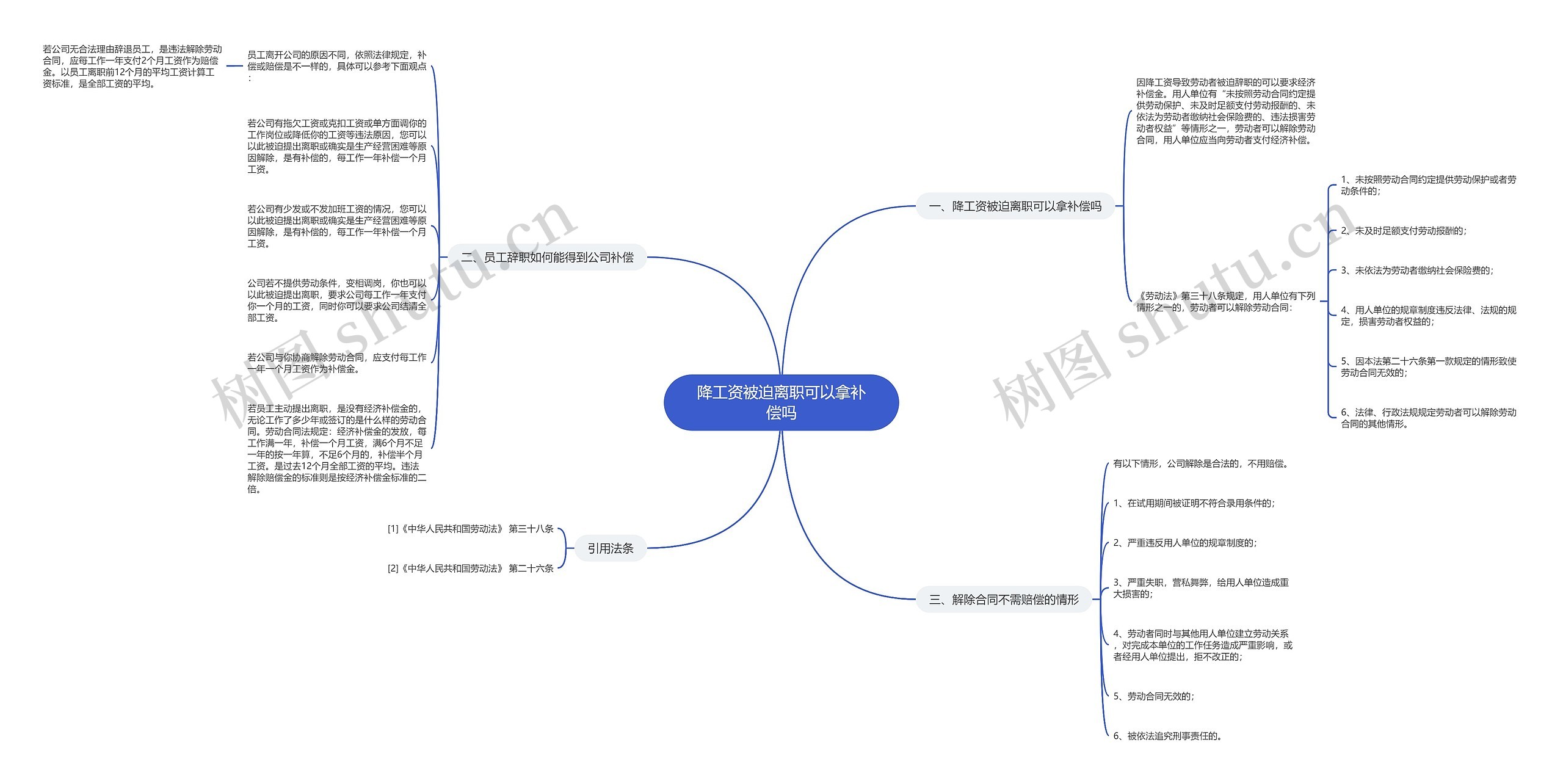 降工资被迫离职可以拿补偿吗 降工资被迫离职可以拿补偿吗