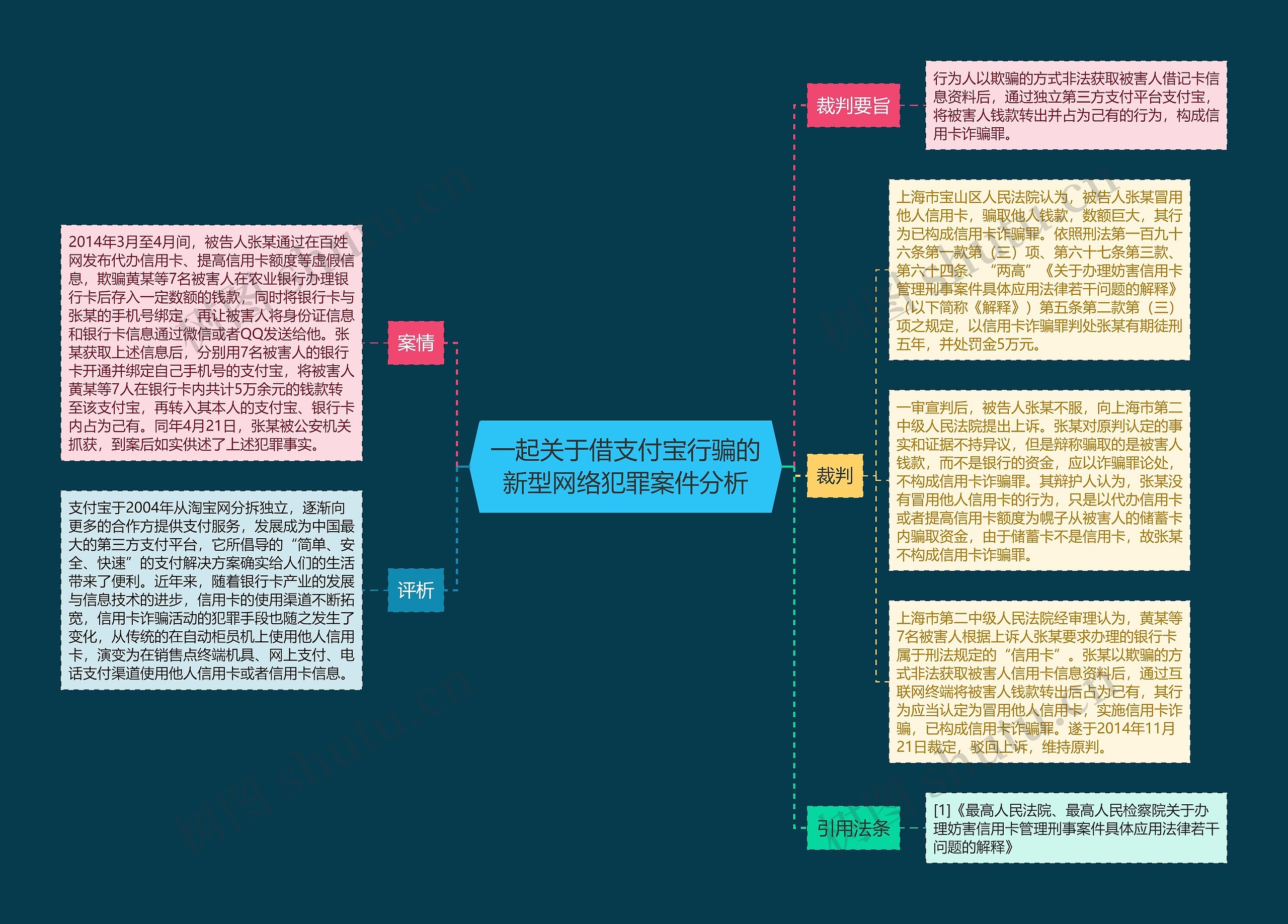 一起关于借支付宝行骗的新型网络犯罪案件分析思维导图