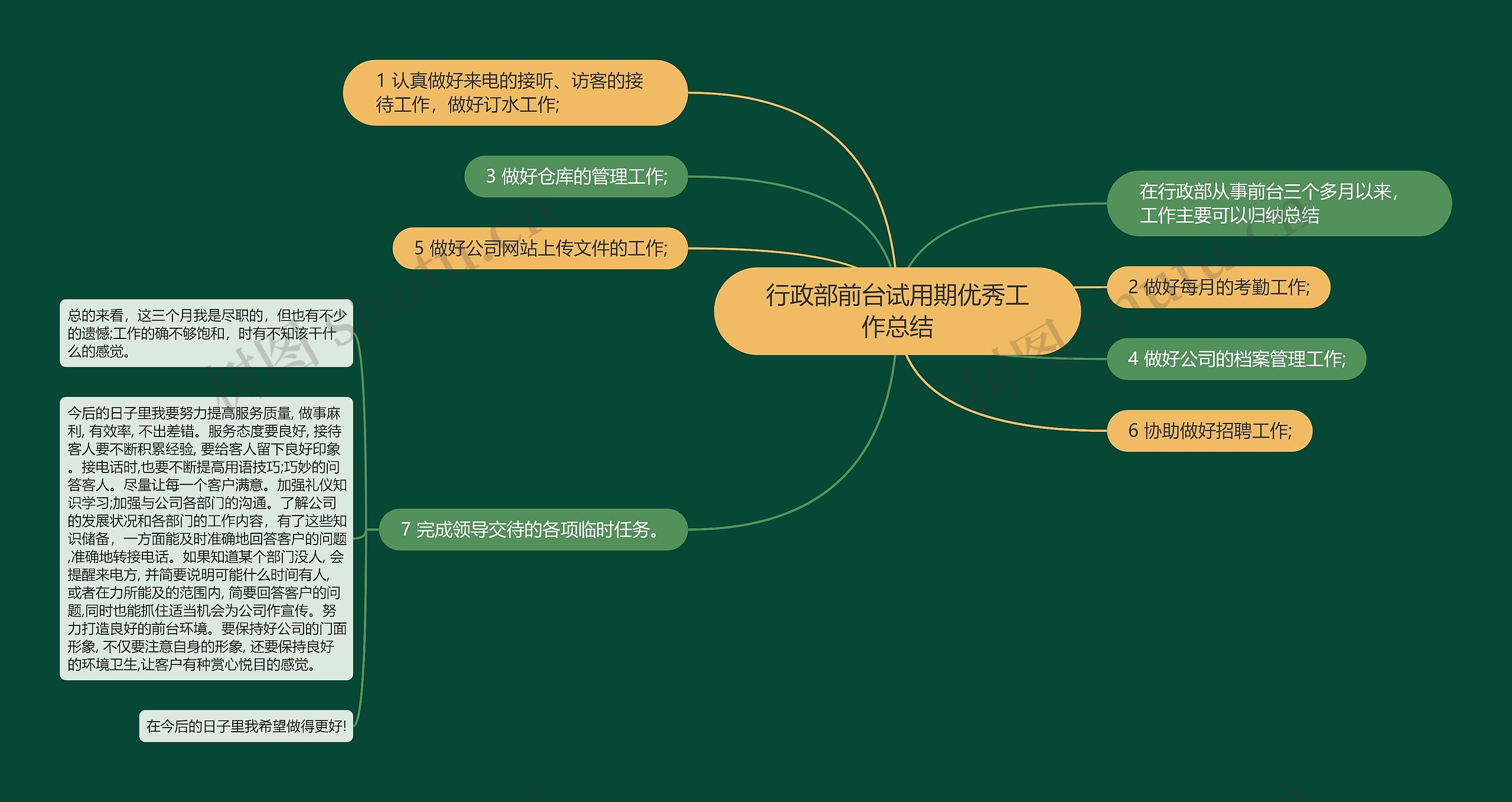 行政部前台试用期优秀工作总结