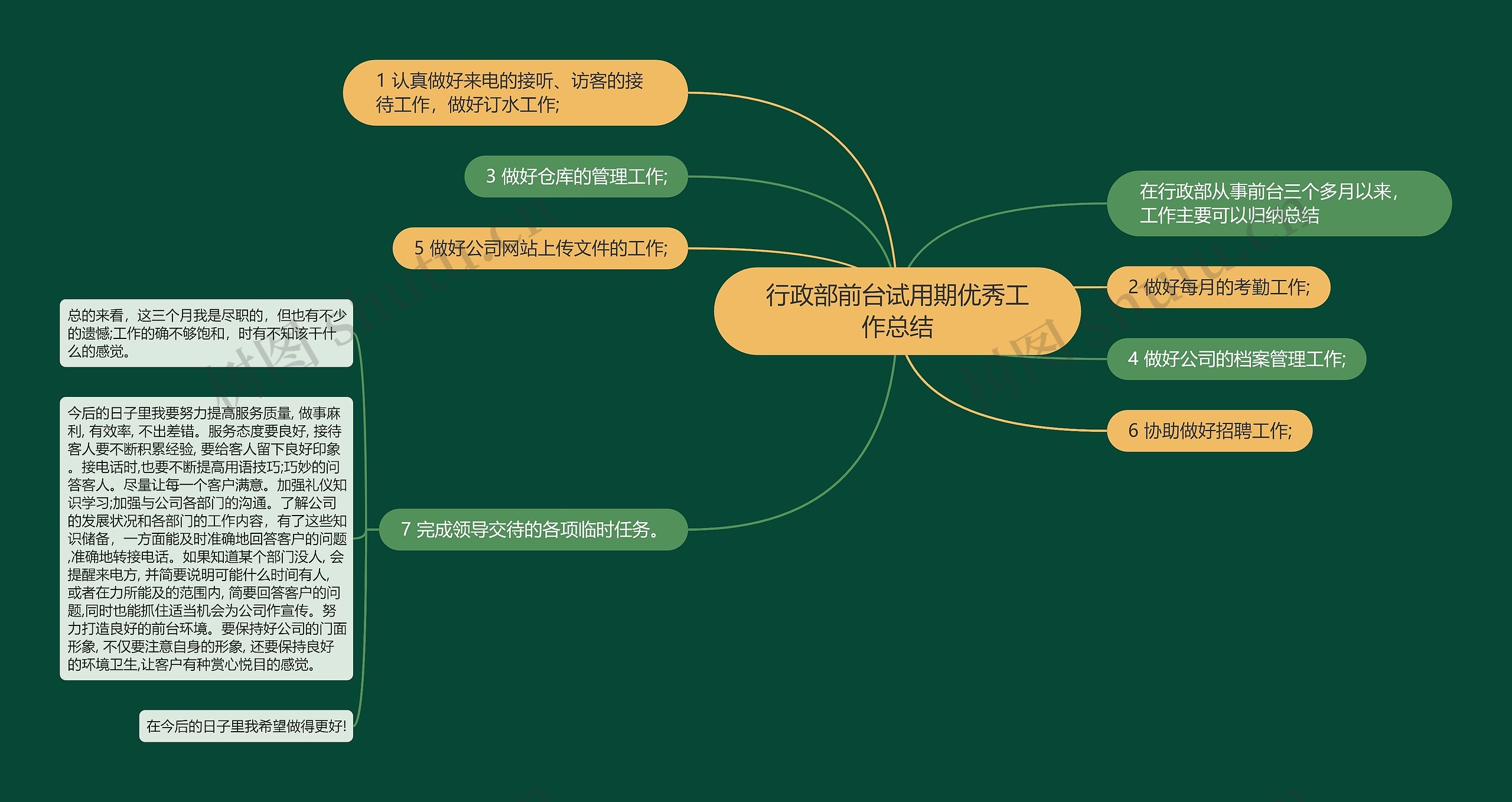 行政部前台试用期优秀工作总结思维导图