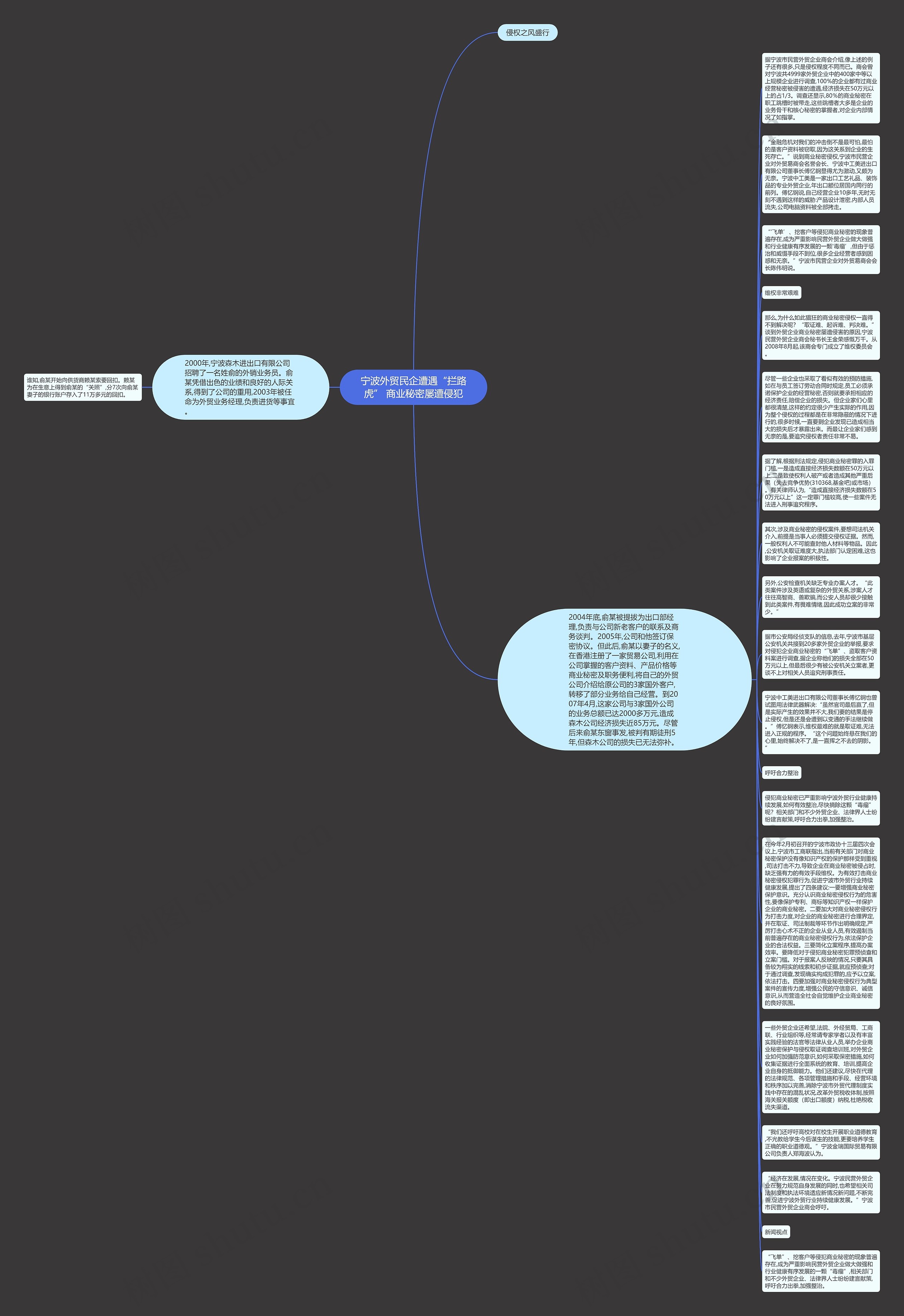 宁波外贸民企遭遇“拦路虎” 商业秘密屡遭侵犯思维导图