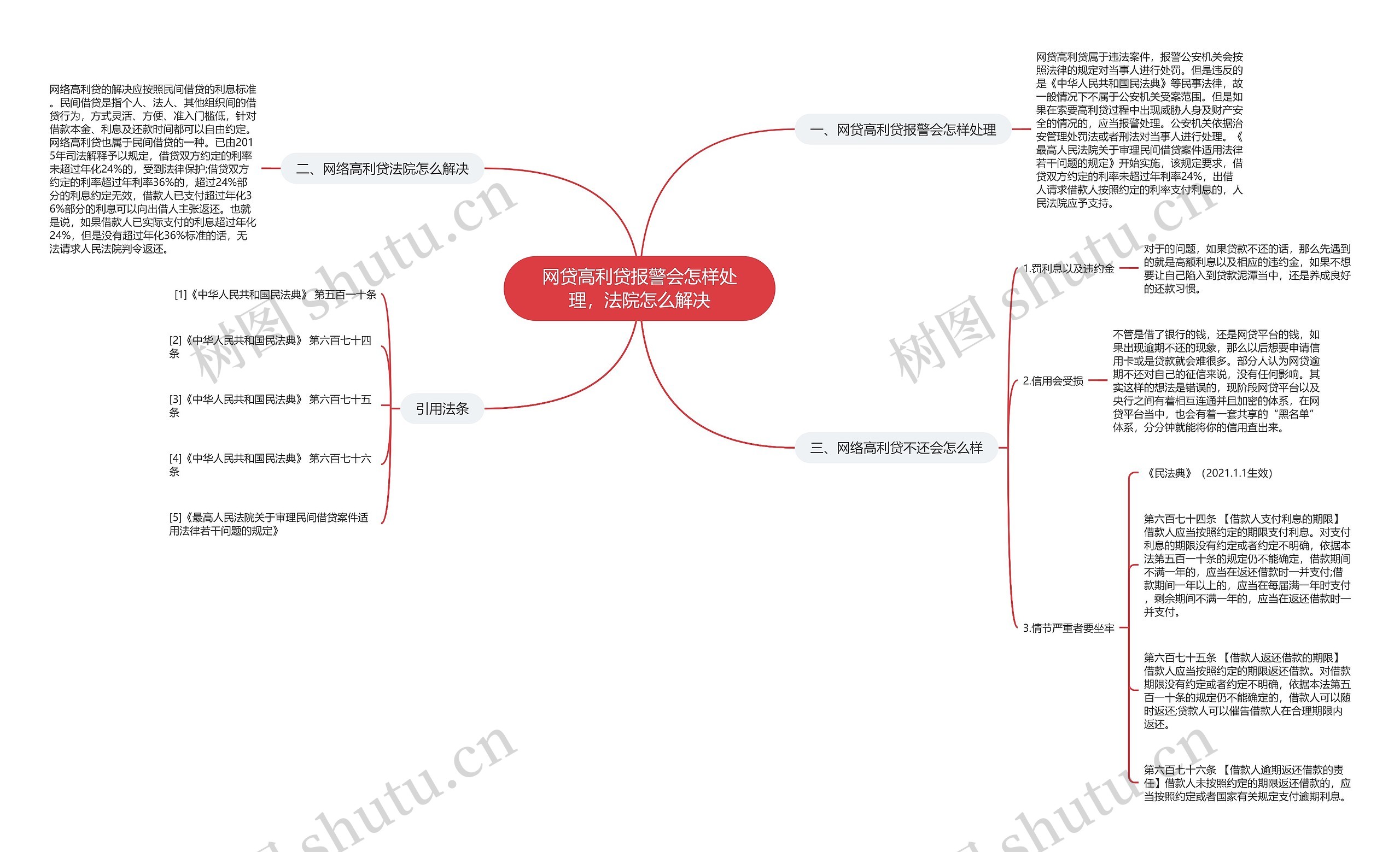 网贷高利贷报警会怎样处理，法院怎么解决思维导图