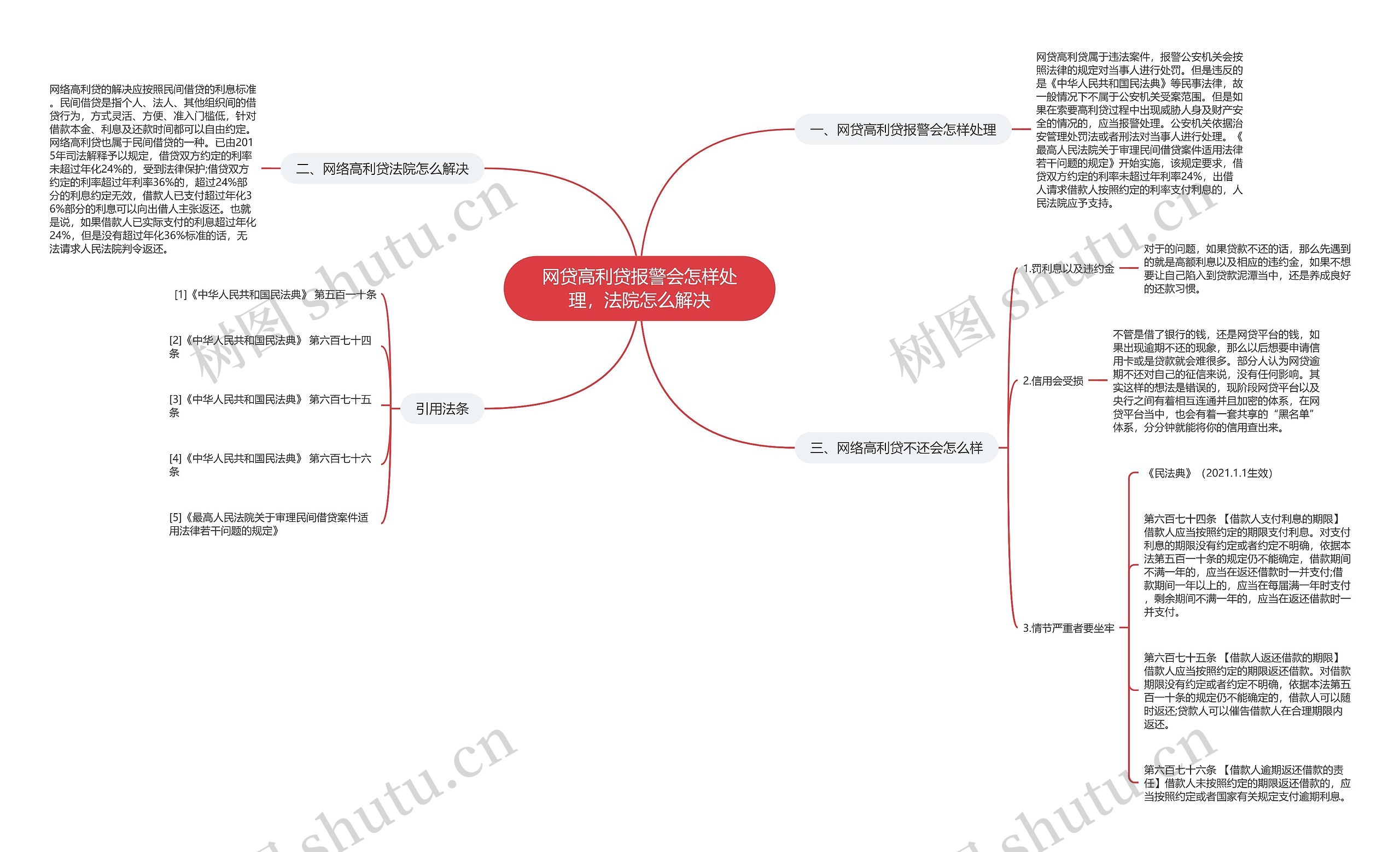 网贷高利贷报警会怎样处理,法院怎么解决 网贷高利贷报警会怎样处理,法院怎么解决