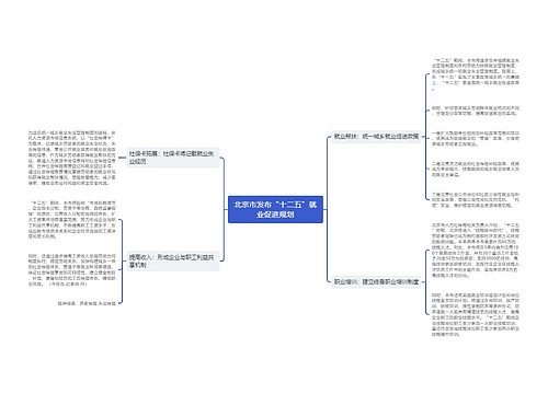 北京市发布“十二五”就业促进规划