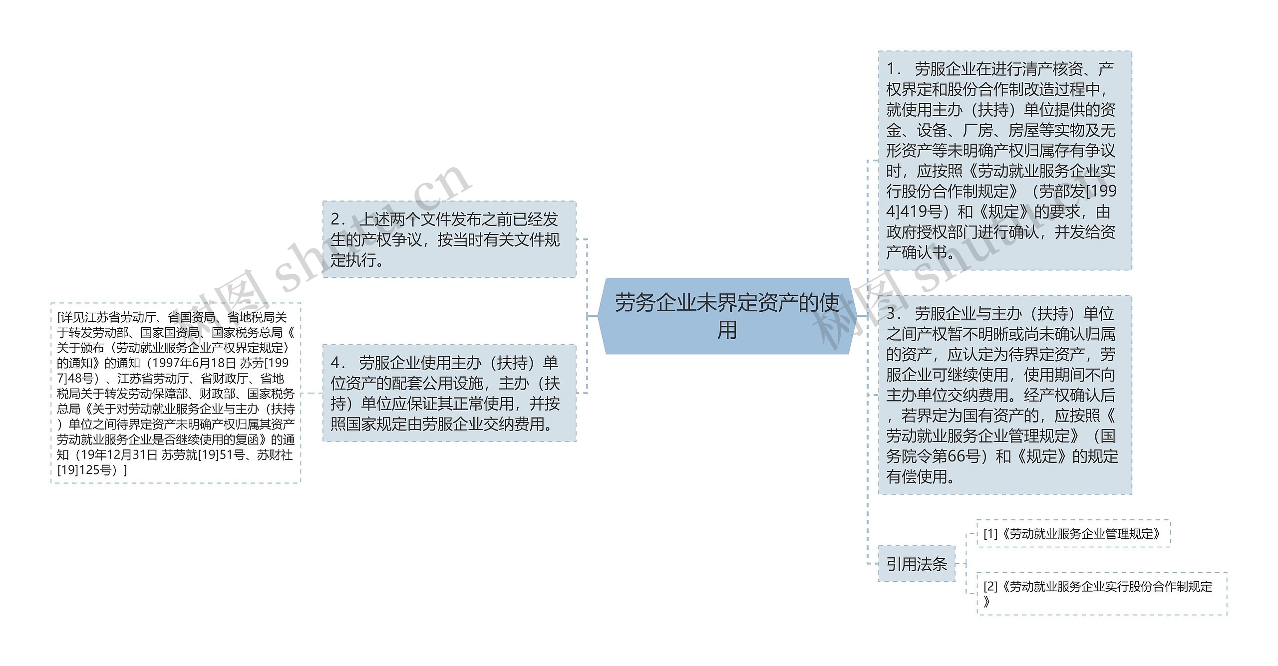 劳务企业未界定资产的使用