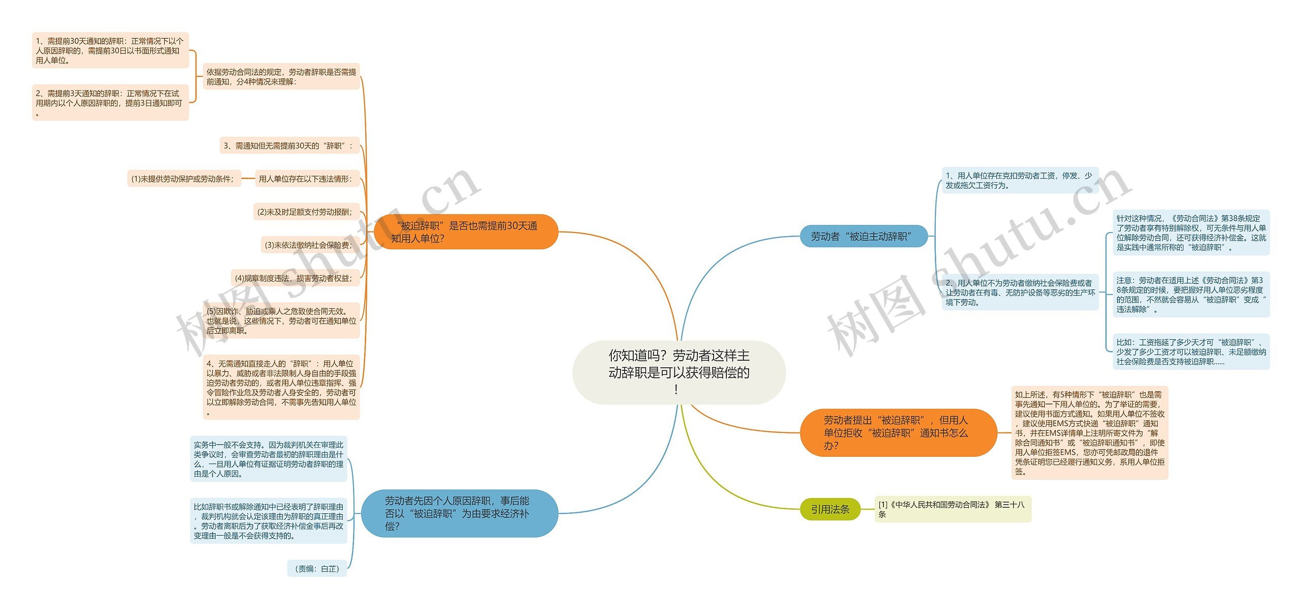 你知道吗？劳动者这样主动辞职是可以获得赔偿的！