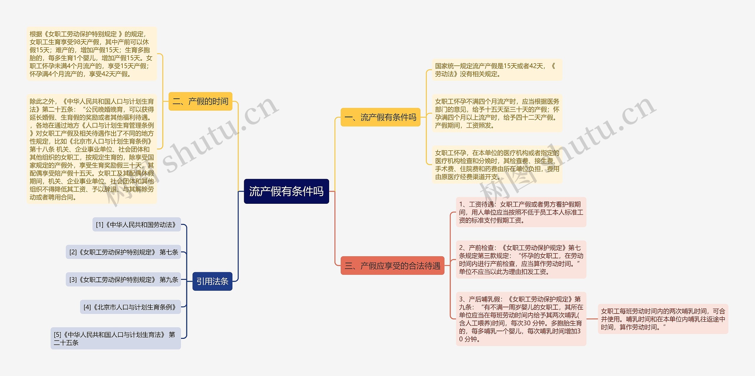 流产假有条件吗